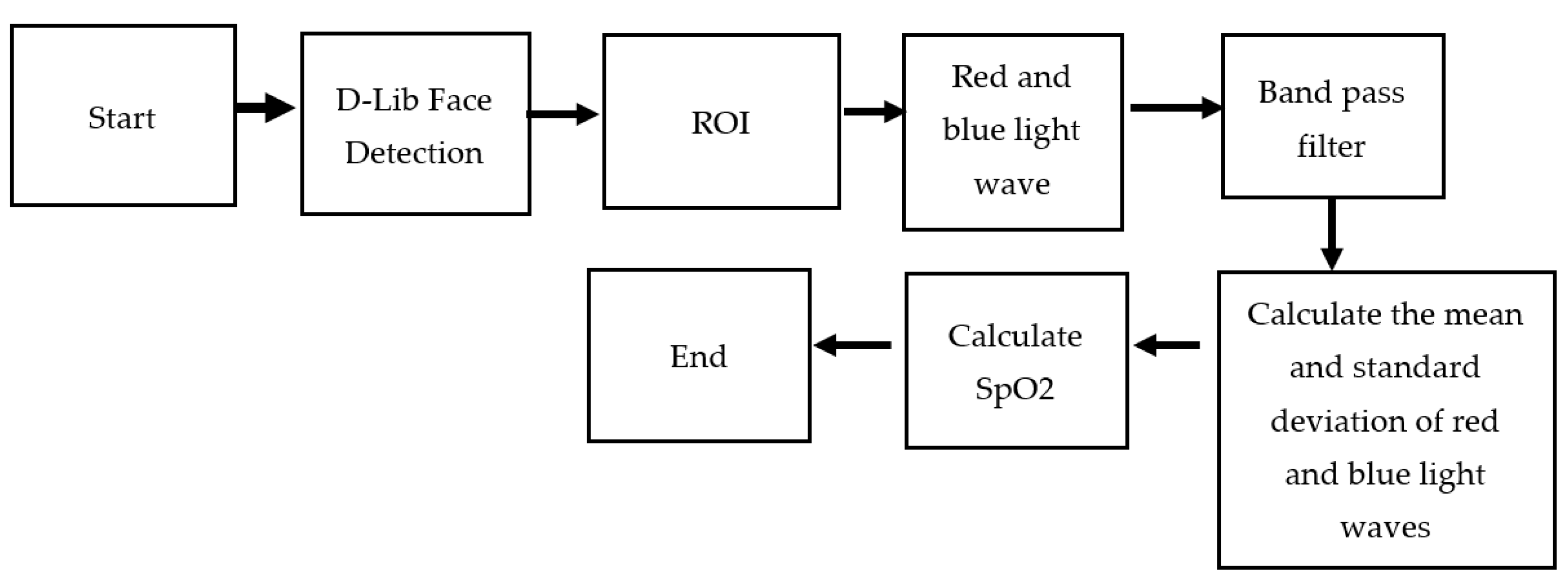 Bioengineering 10 00524 g008 Bioengineering 10 00524 g008