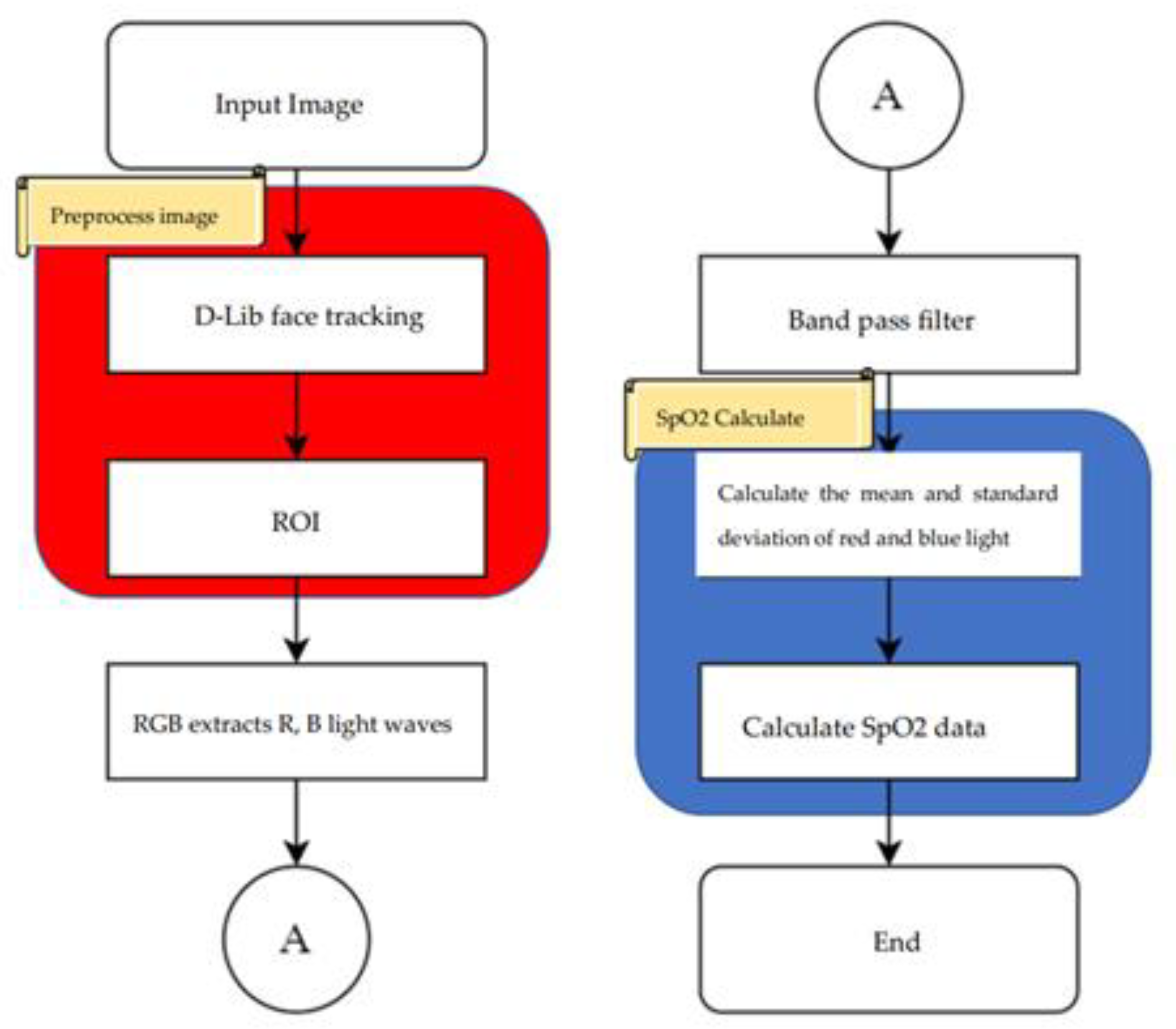 Bioengineering 10 00524 g009 Bioengineering 10 00524 g009