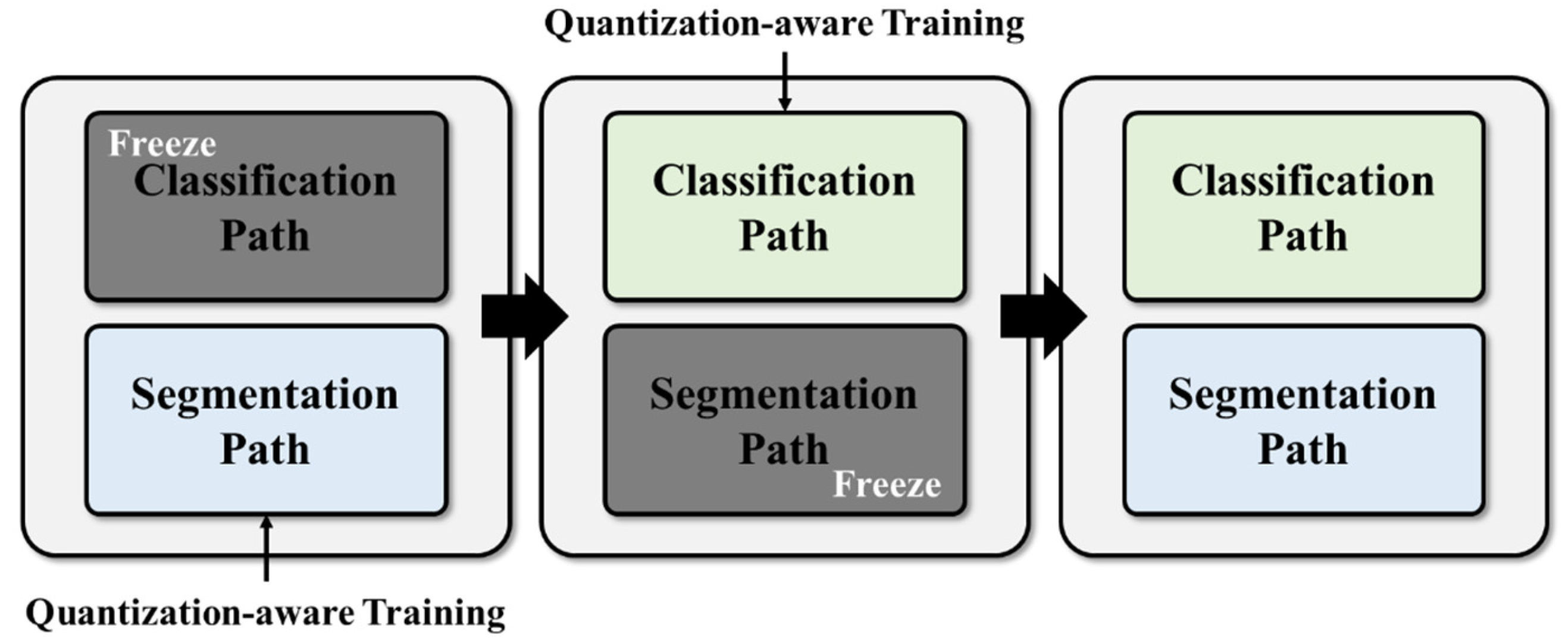 Bioengineering 10 00525 g005 Bioengineering 10 00525 g005