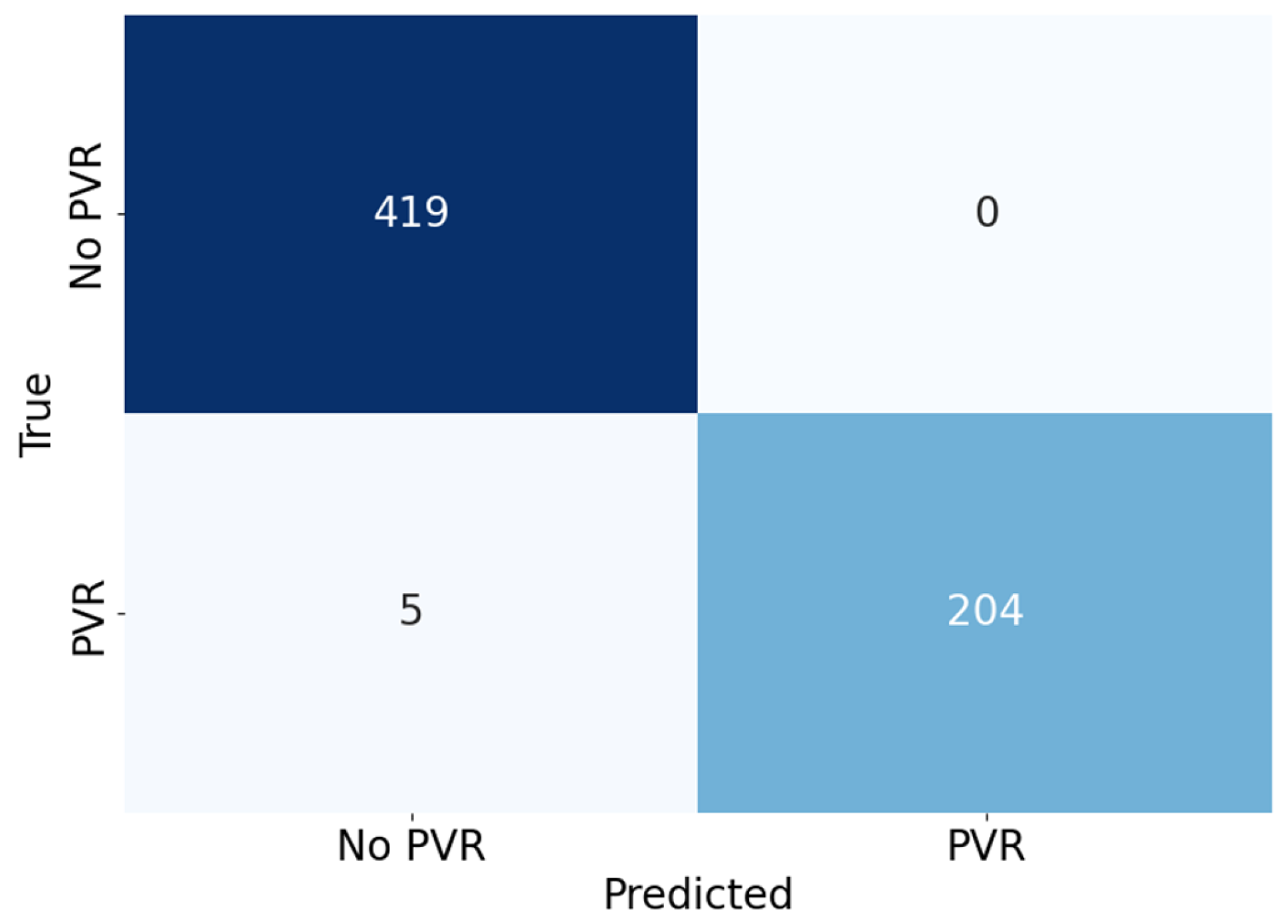 Bioengineering 10 00525 g007 Bioengineering 10 00525 g007