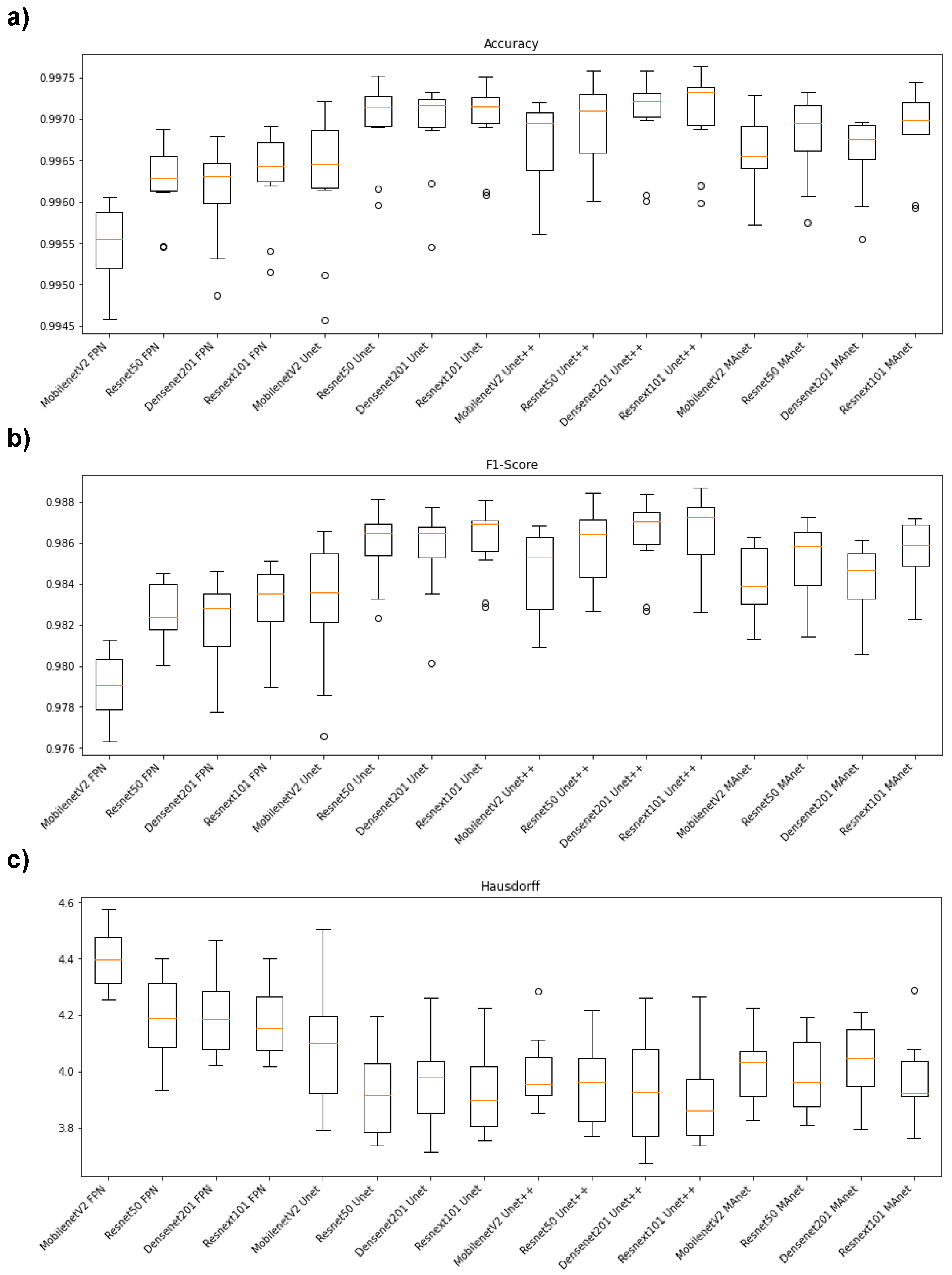 Bioengineering 10 00529 g002