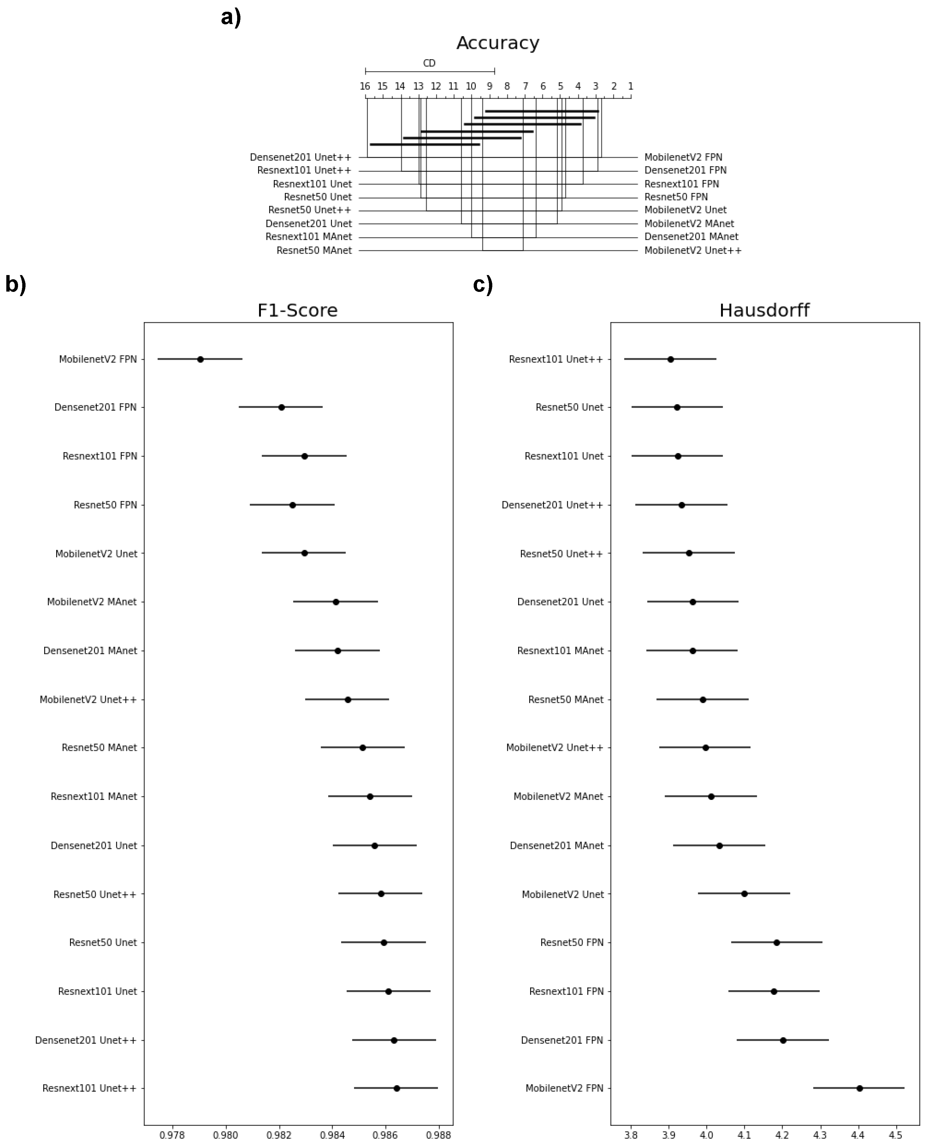 Bioengineering 10 00529 g003