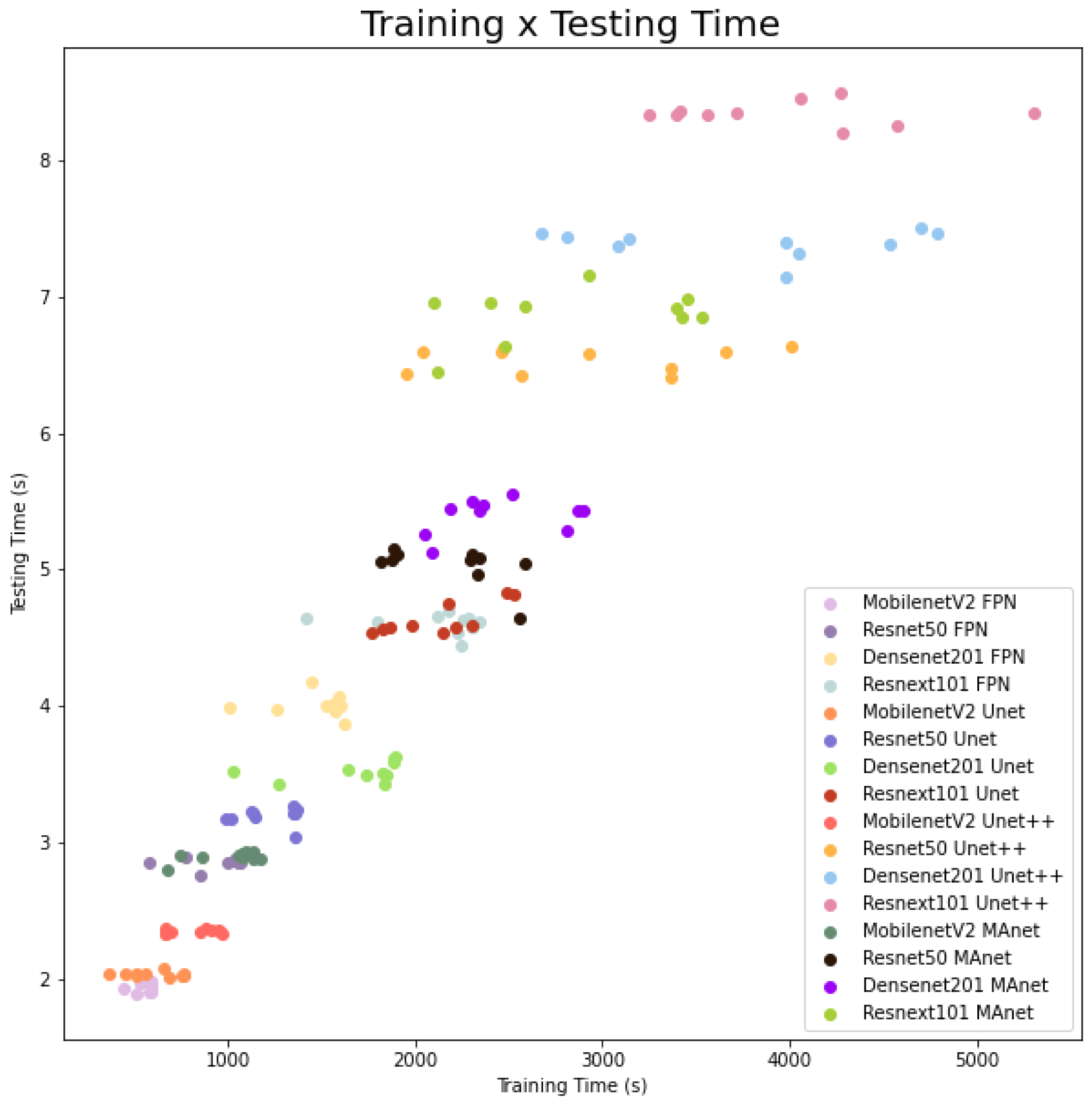 Bioengineering 10 00529 g004