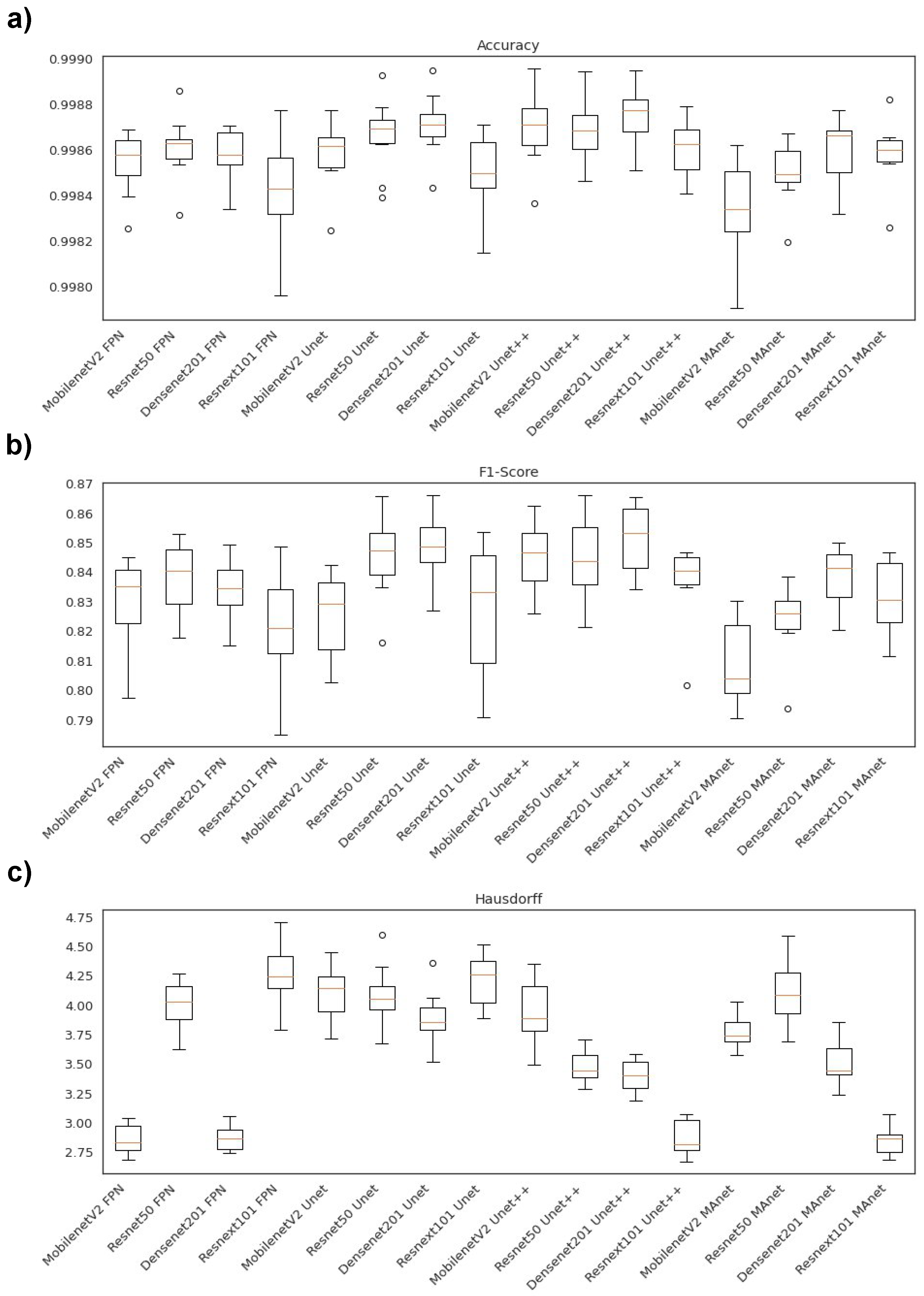 Bioengineering 10 00529 g005