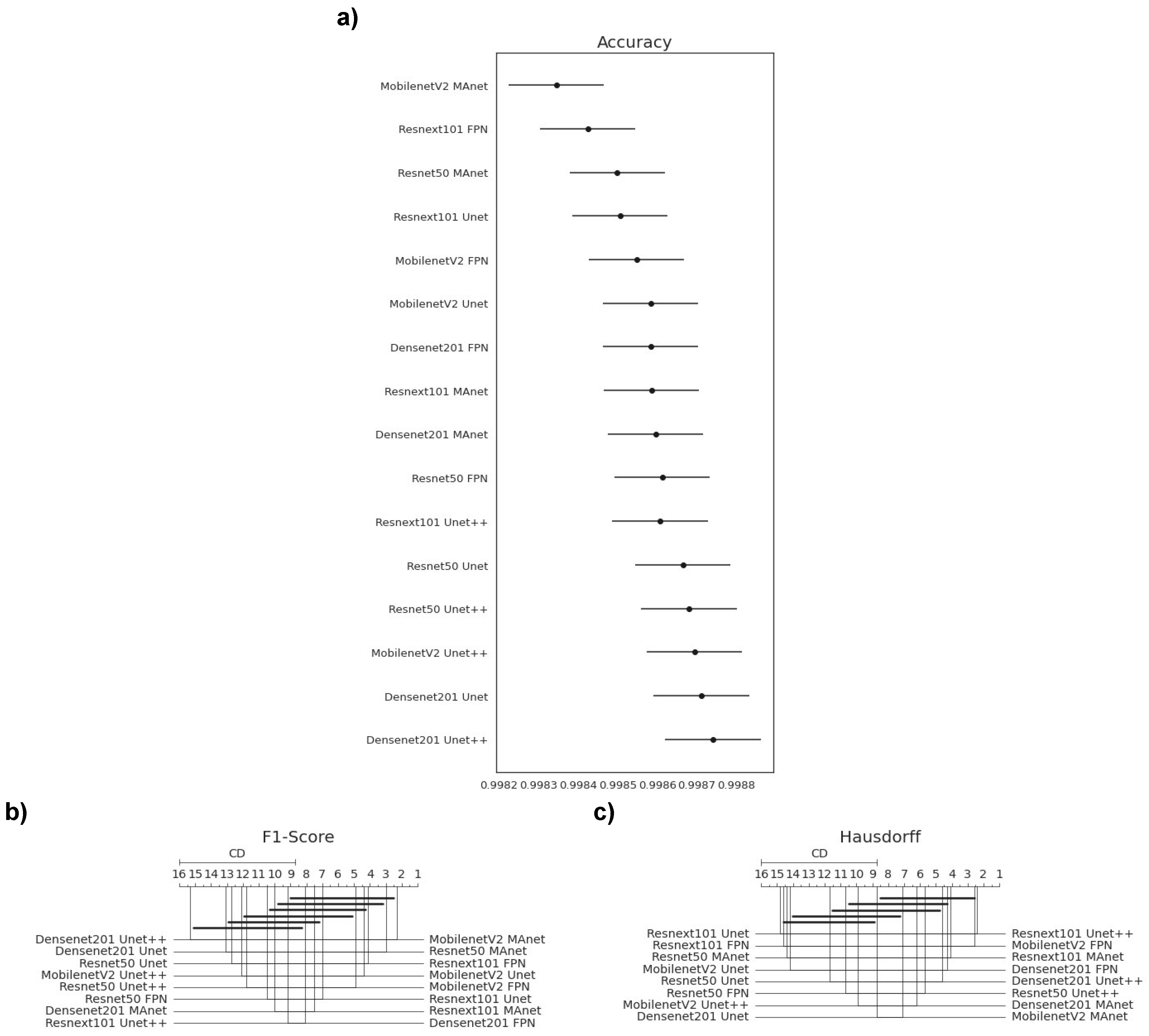 Bioengineering 10 00529 g006