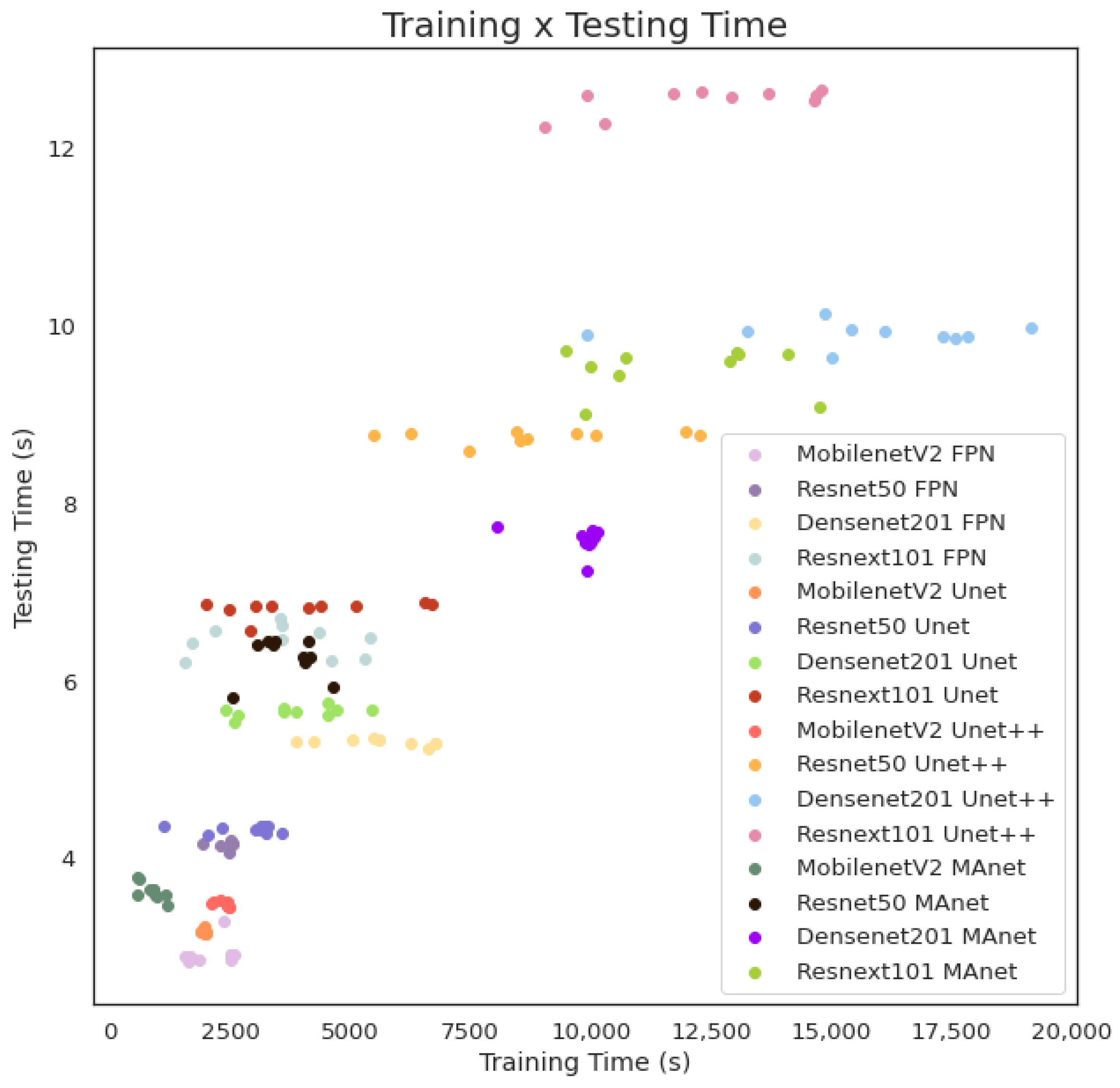Bioengineering 10 00529 g007
