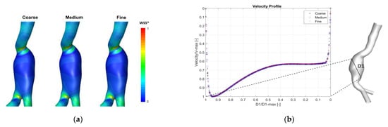 Bioengineering 10 00540 g0a1