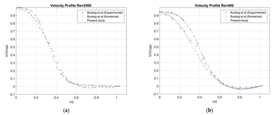 Bioengineering 10 00540 g0a2
