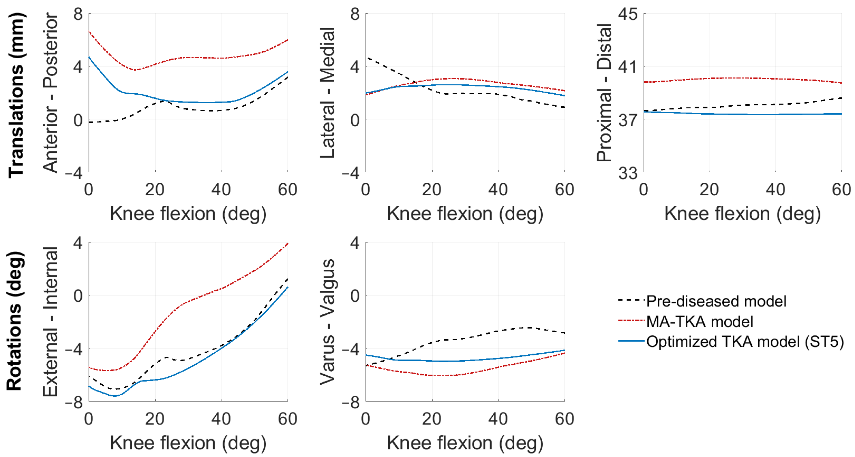 Bioengineering 10 00543 g002