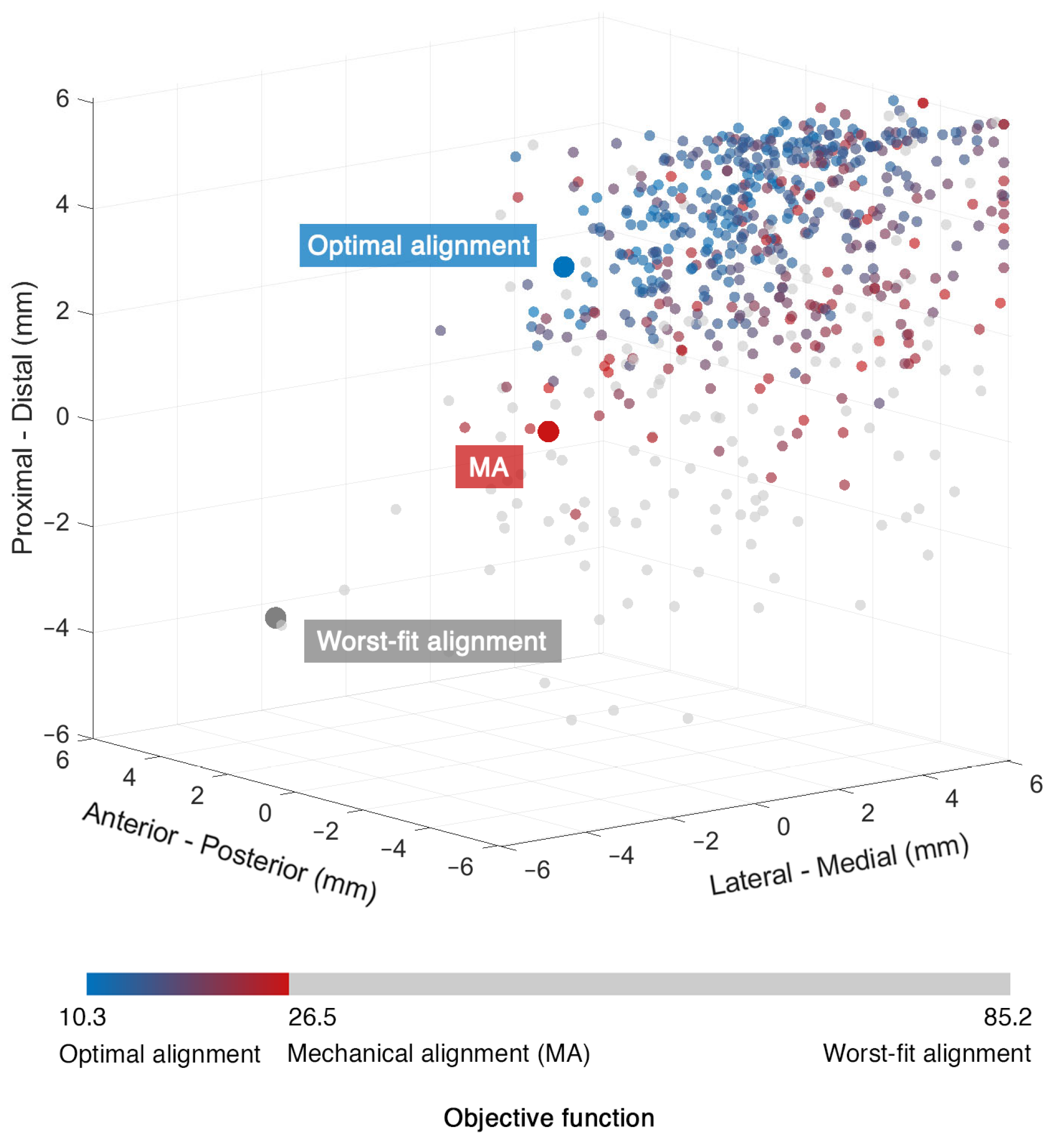 Bioengineering 10 00543 g005