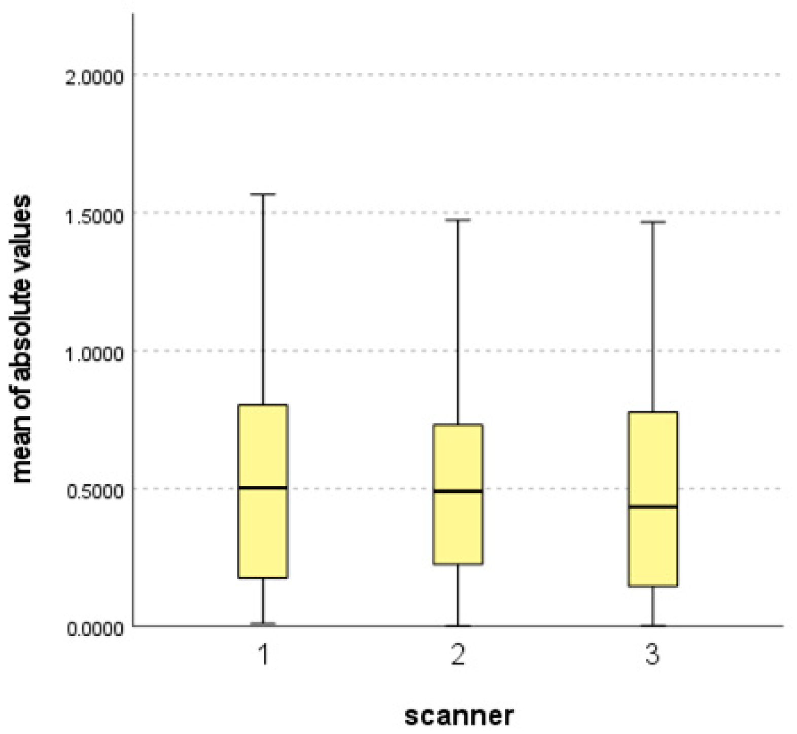 Bioengineering 10 00545 g004