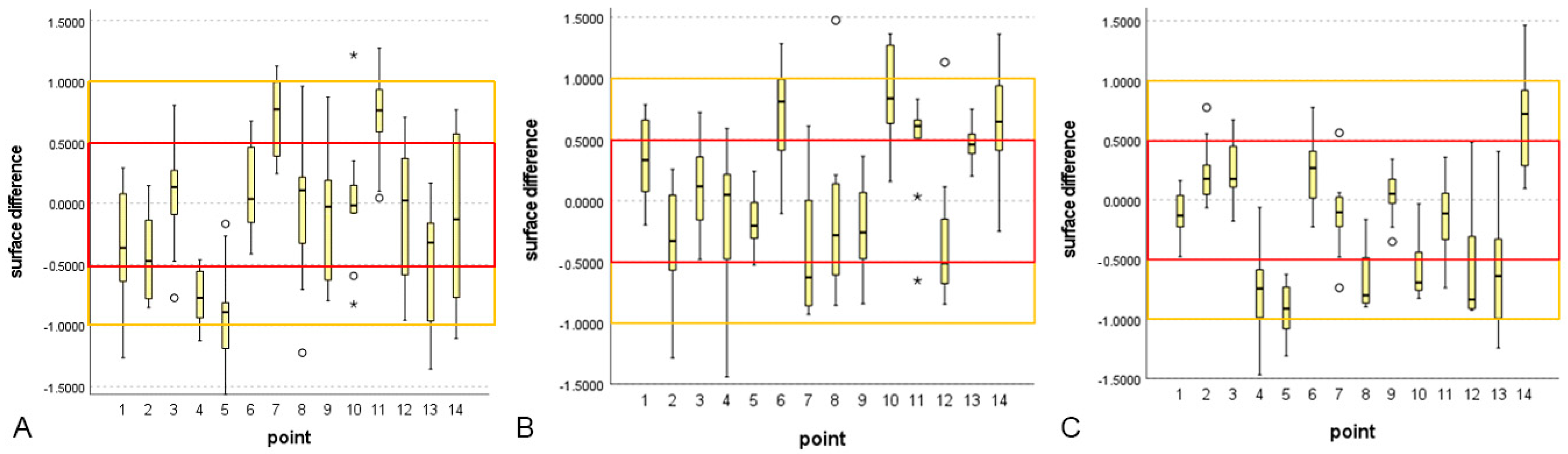 Bioengineering 10 00545 g005