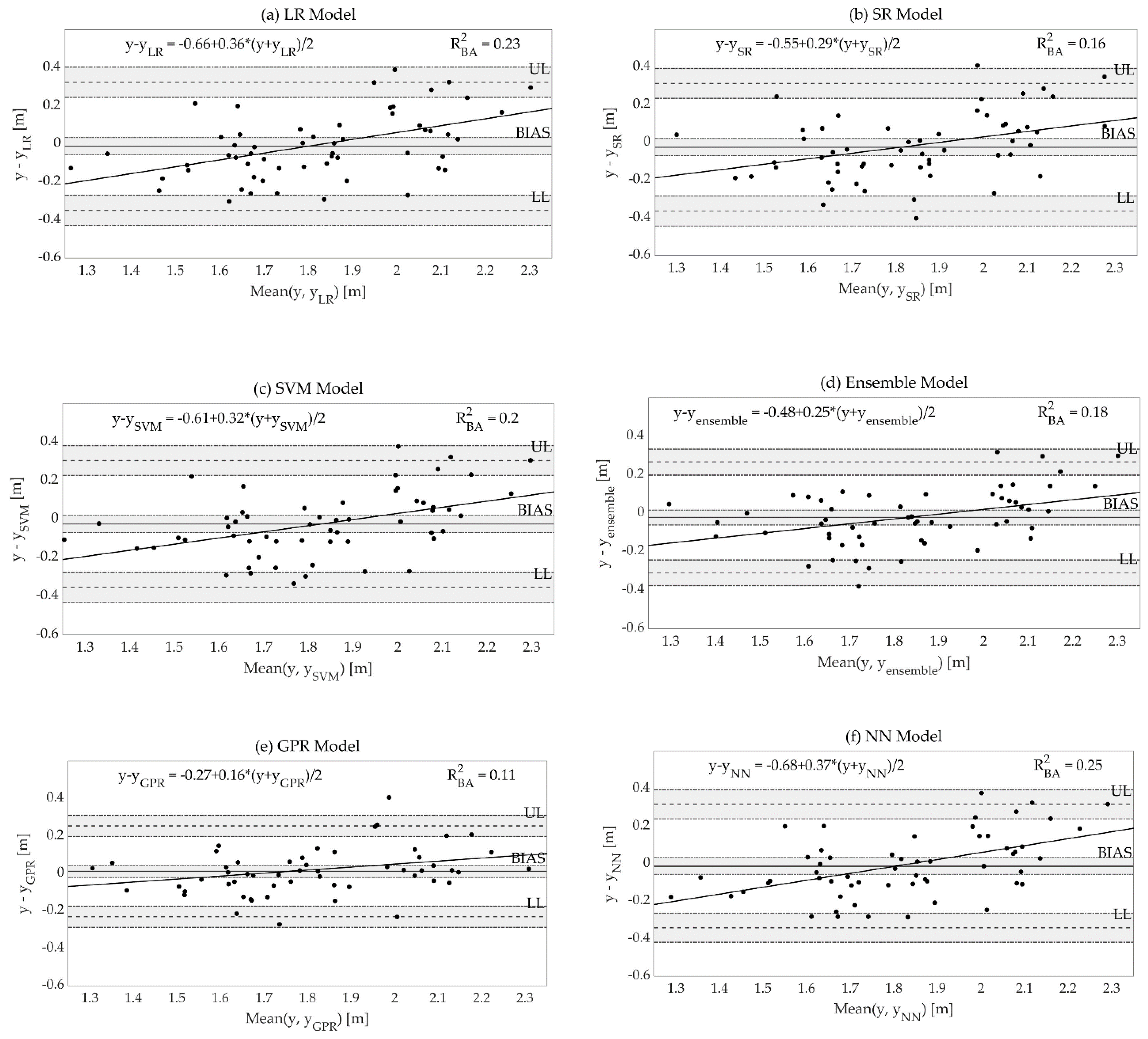 Bioengineering 10 00546 g003