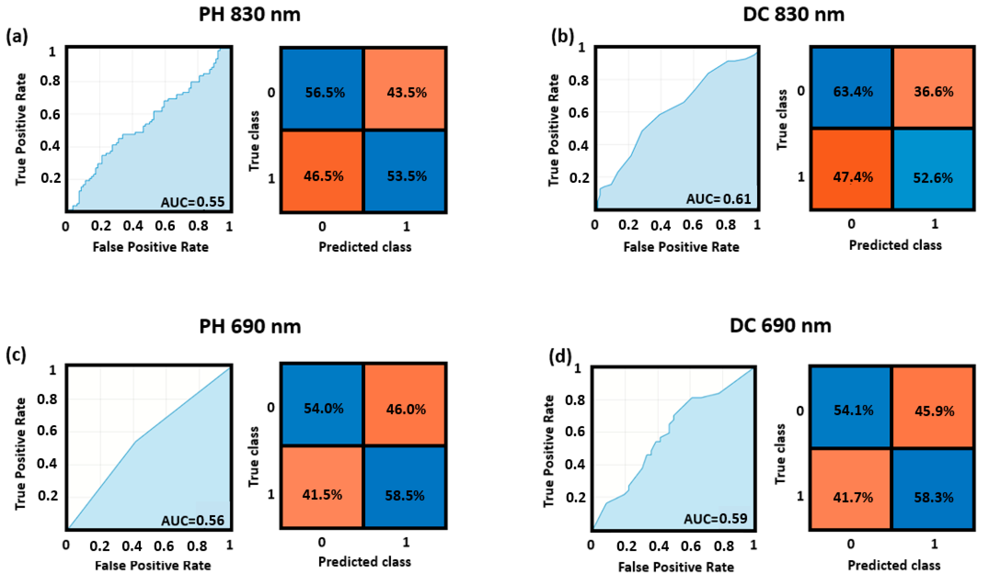 Bioengineering 10 00553 g005