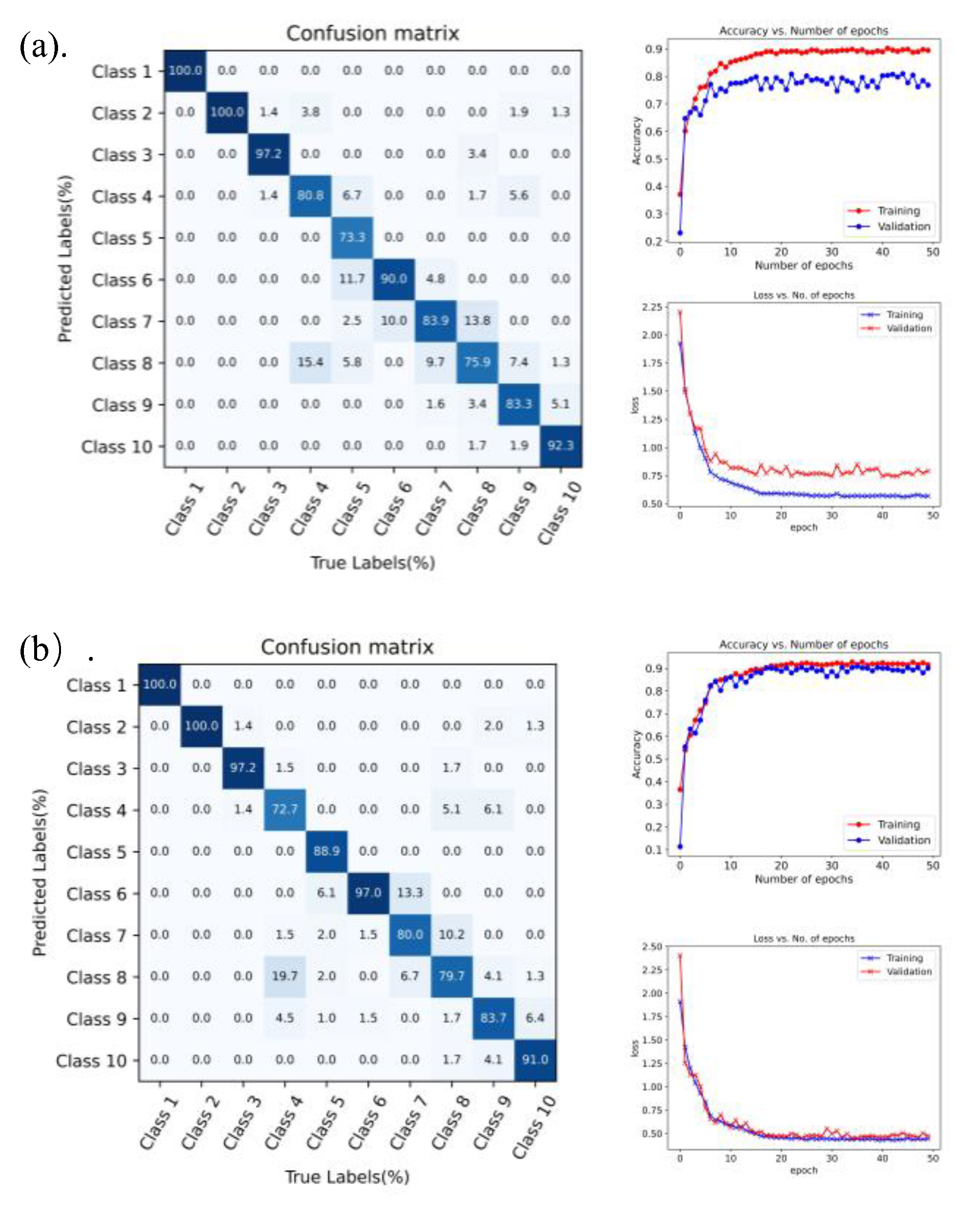 Bioengineering 10 00557 g014 Bioengineering 10 00557 g014