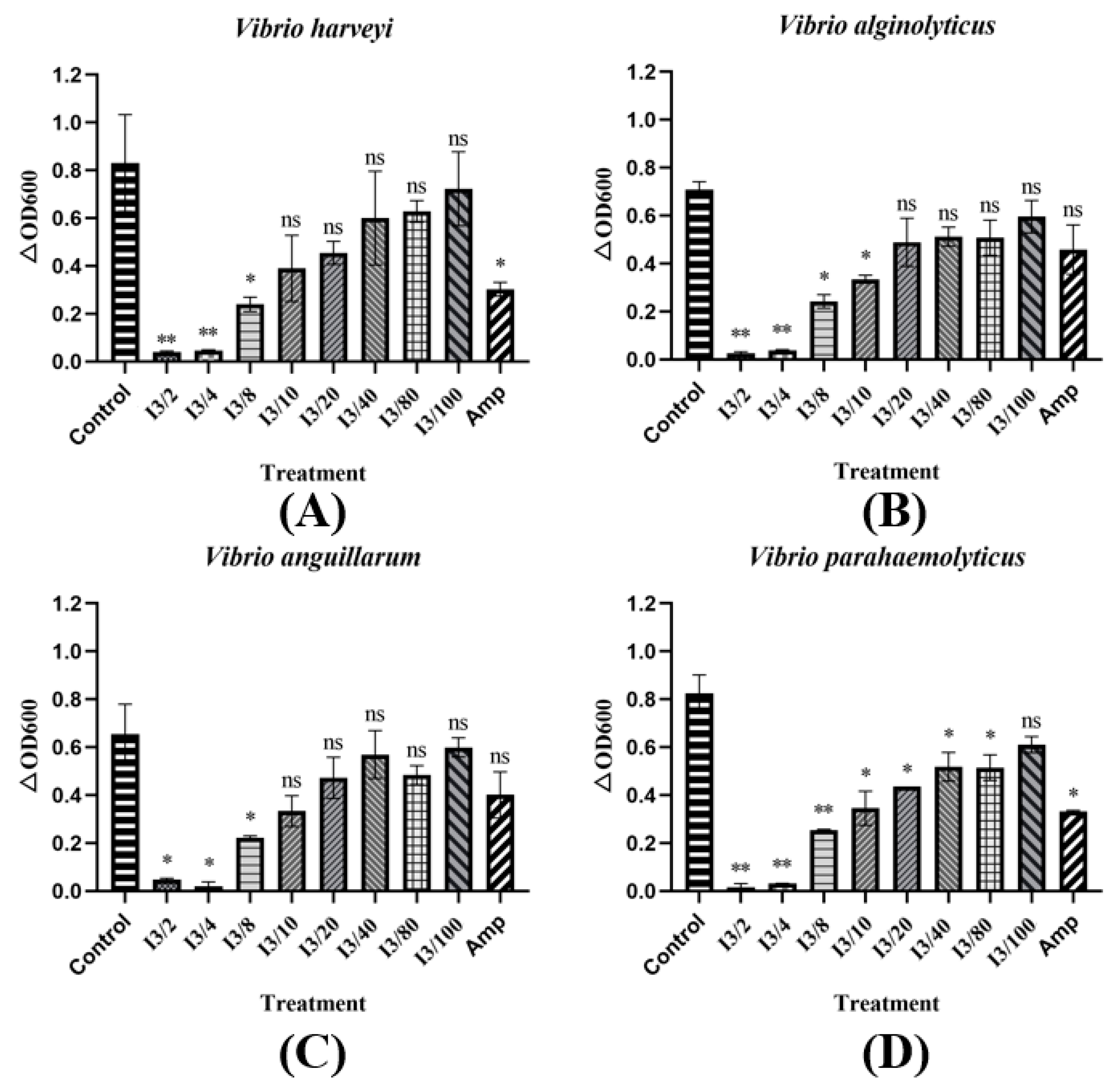 Bioengineering 10 00564 g006