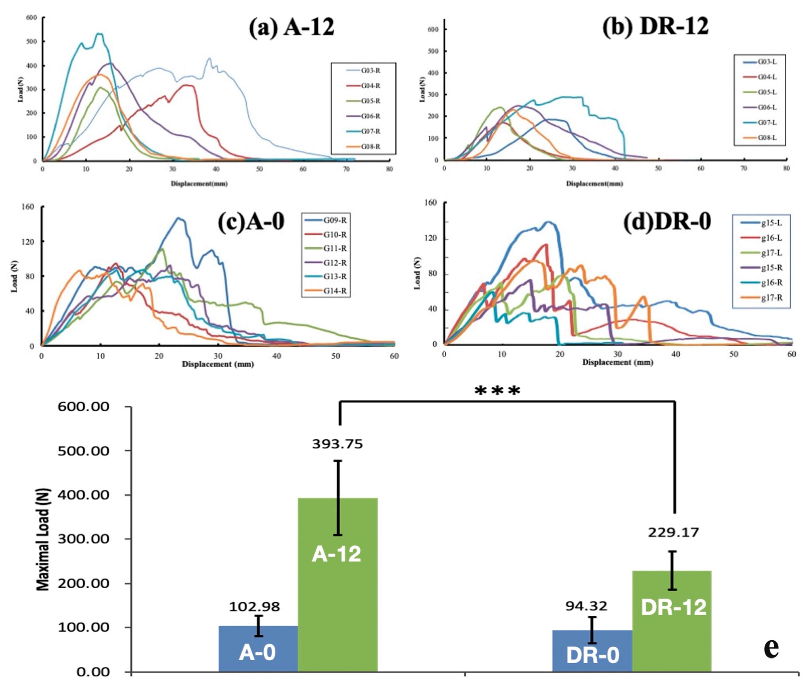 Bioengineering 10 00565 g006