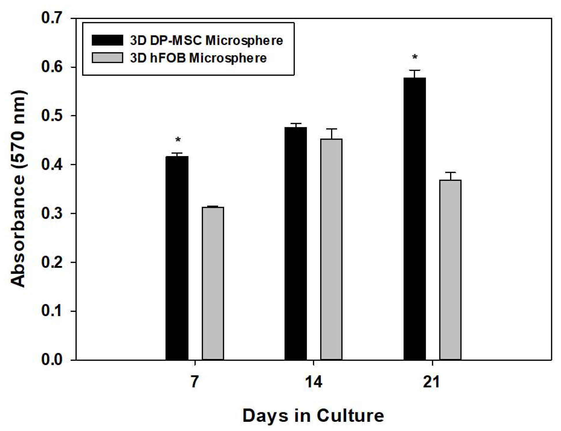 Bioengineering 10 00571 g001