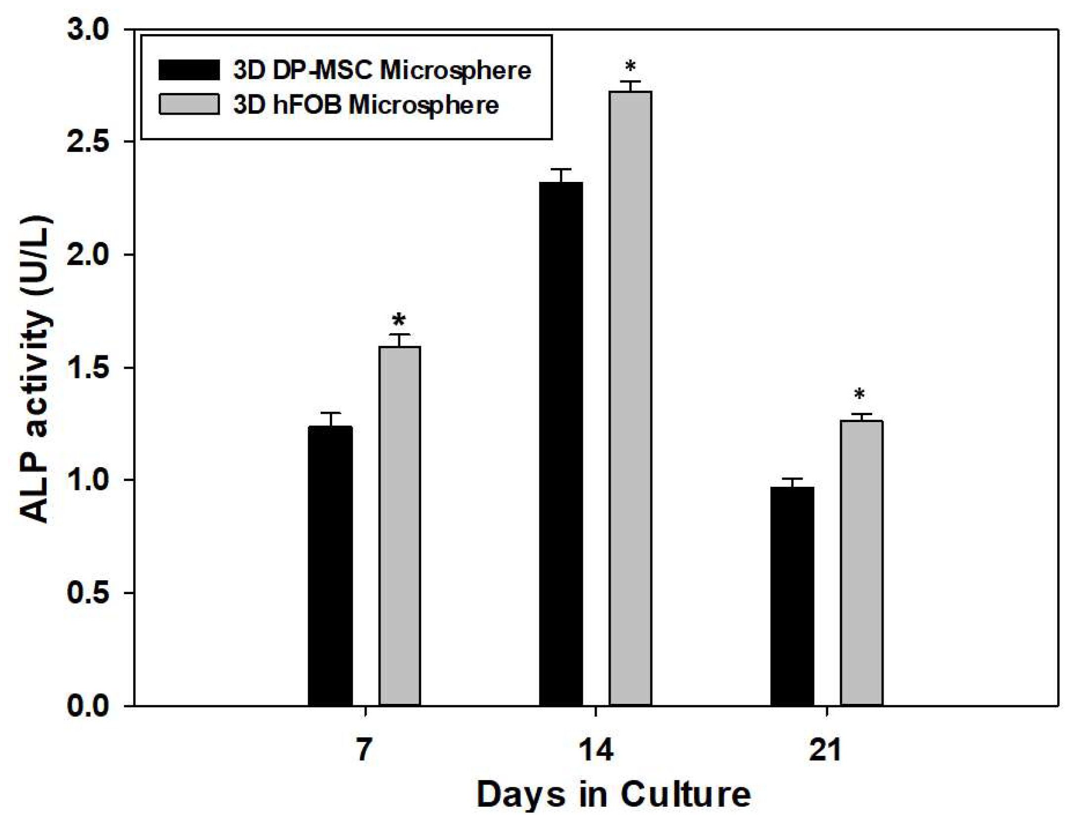 Bioengineering 10 00571 g003