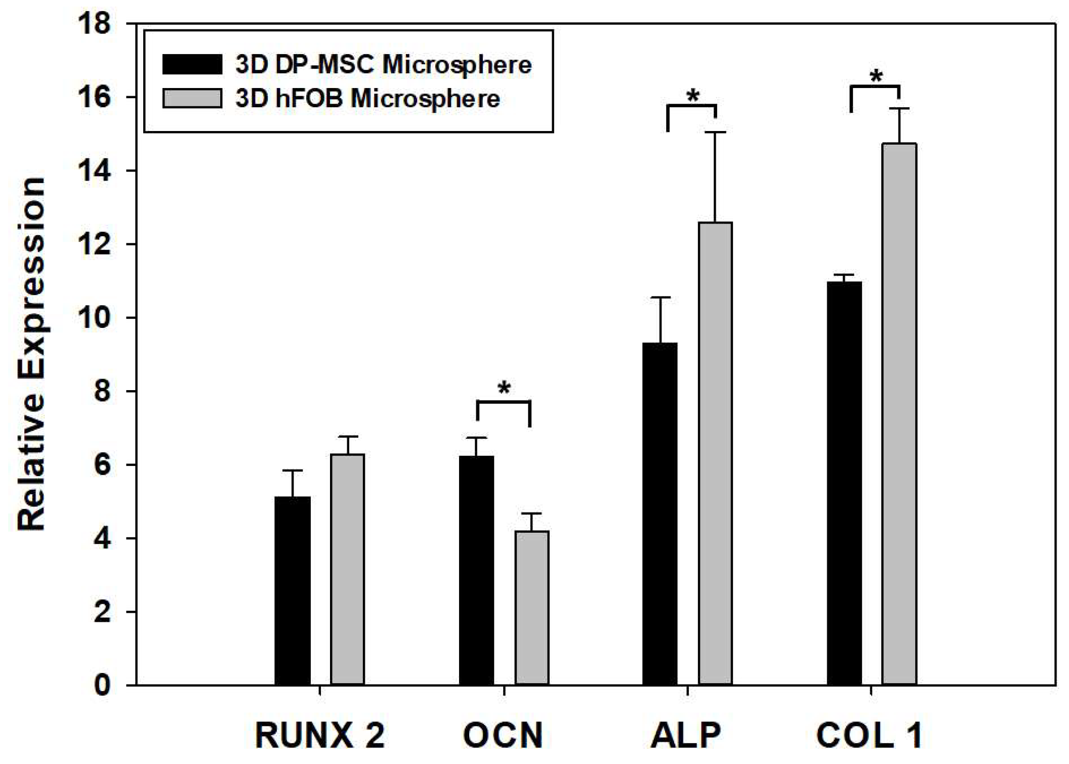 Bioengineering 10 00571 g005