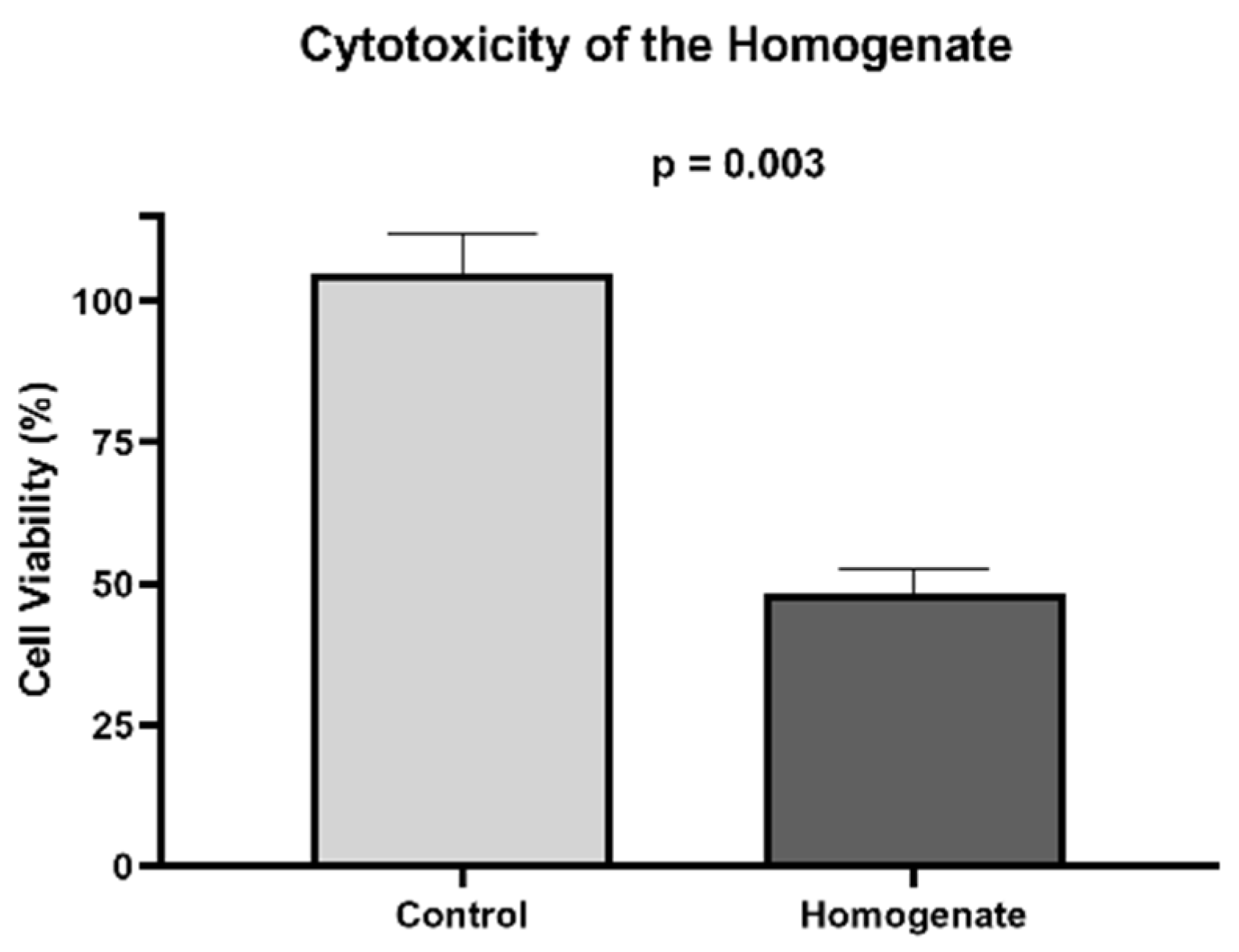 Bioengineering 10 00584 g004