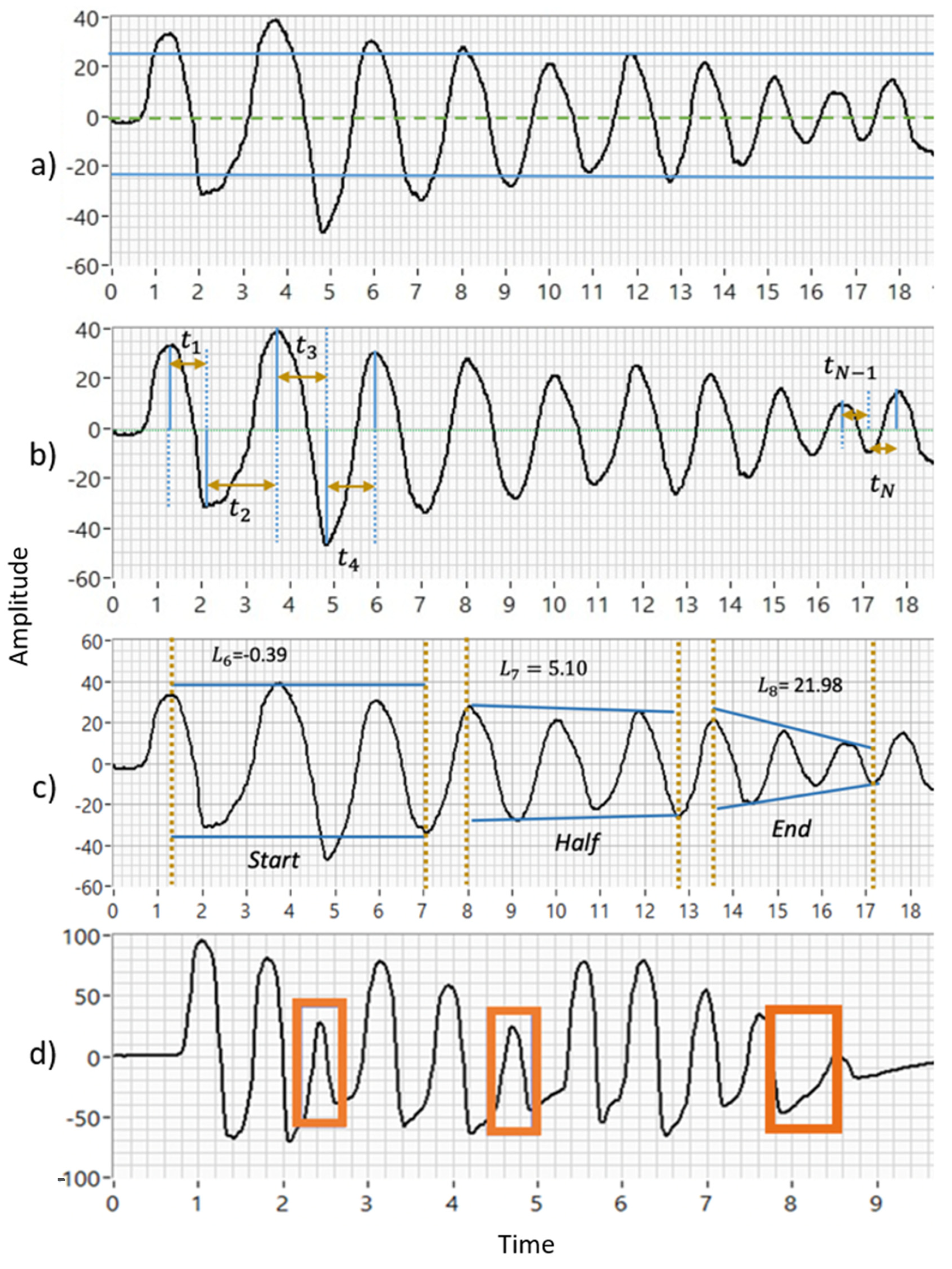Bioengineering 10 00588 g002