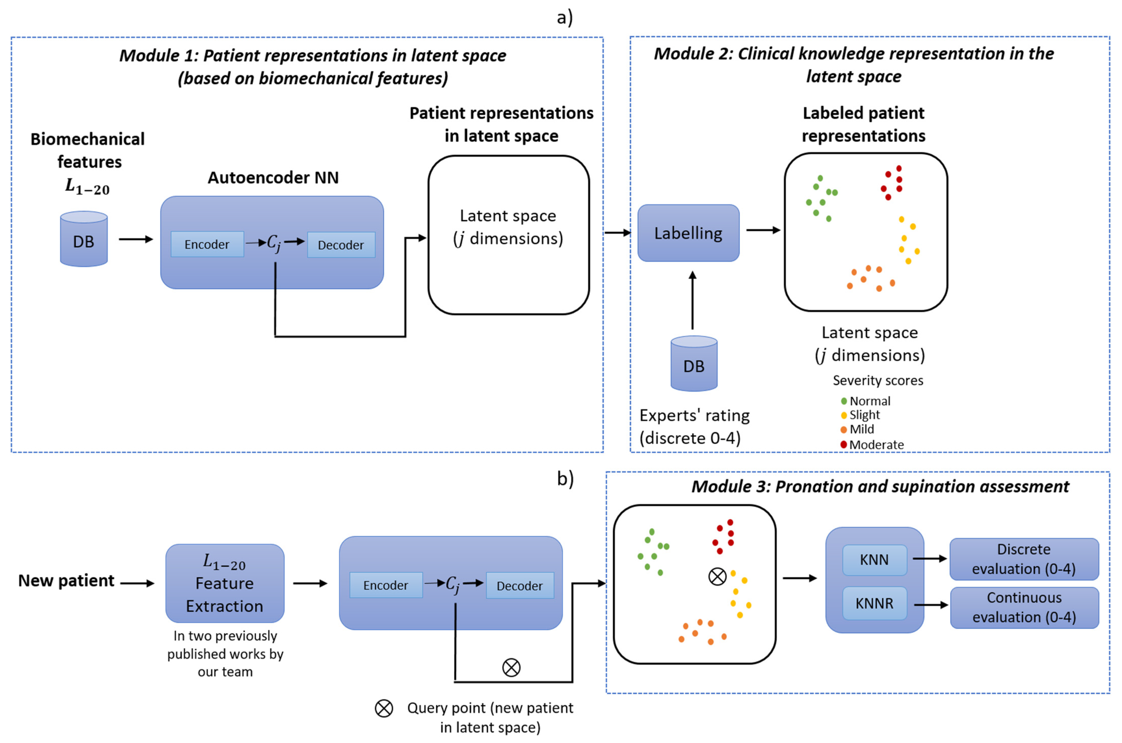 Bioengineering 10 00588 g004