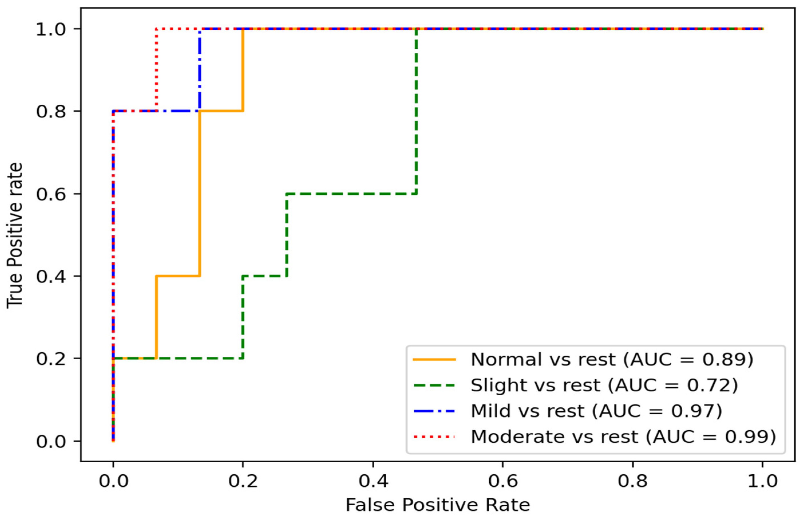 Bioengineering 10 00588 g009