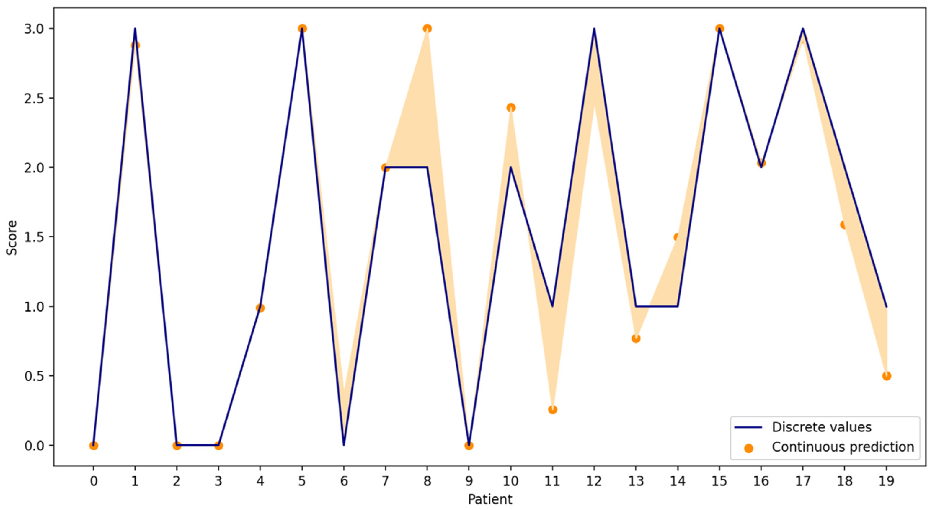 Bioengineering 10 00588 g010