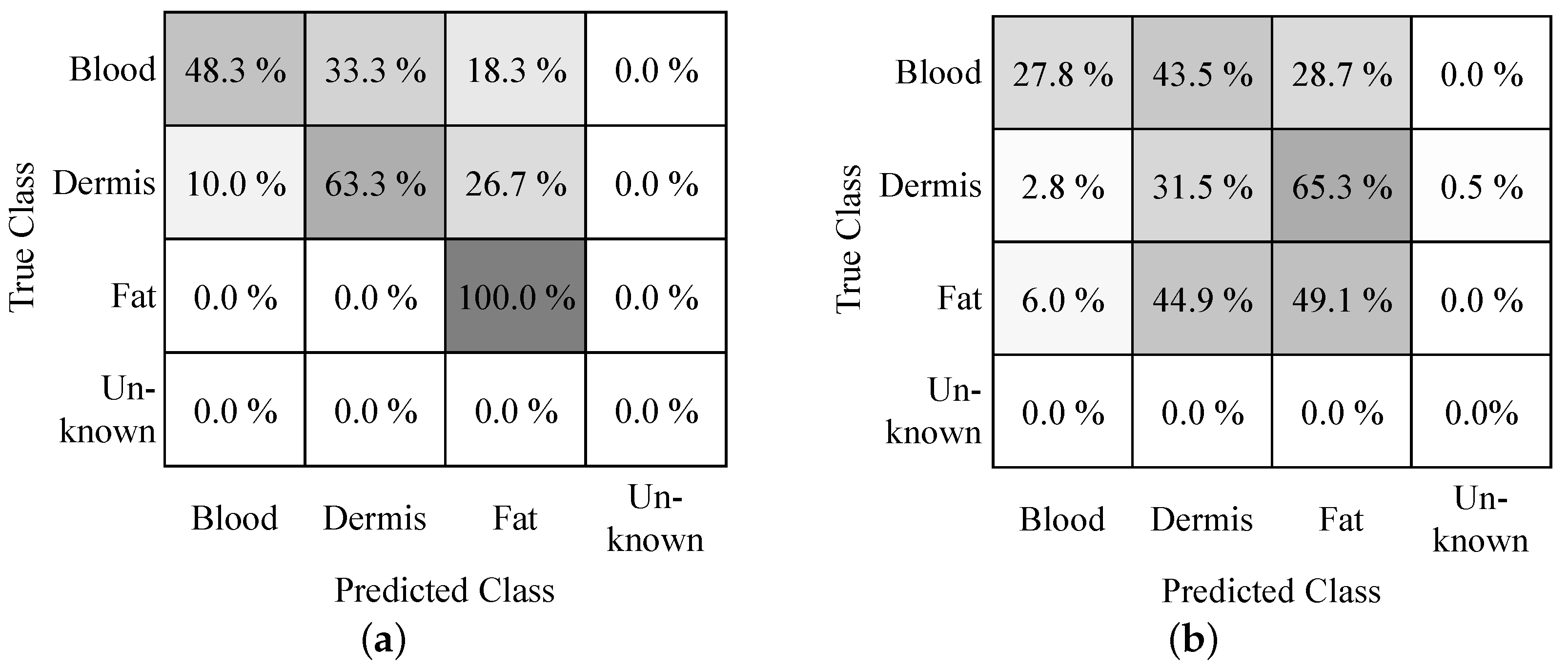 Bioengineering 10 00590 g008