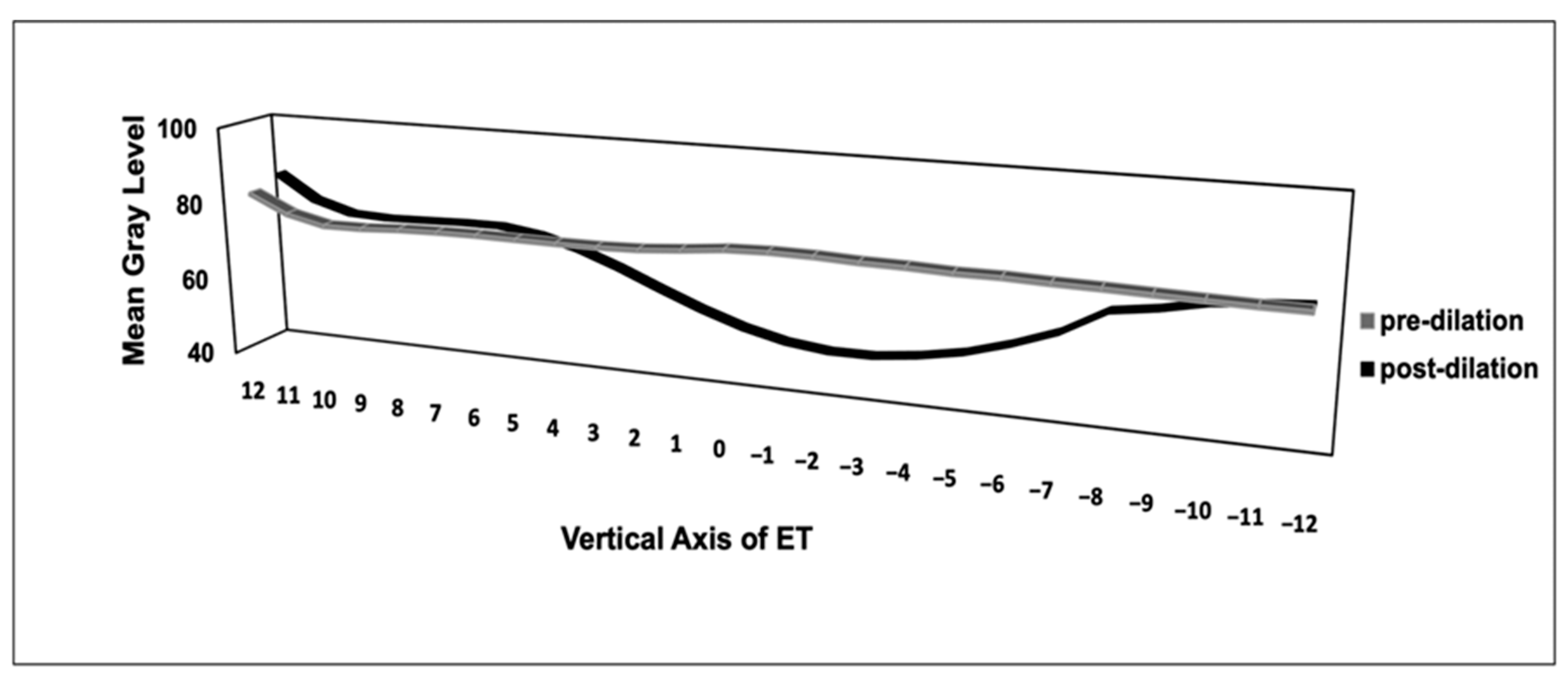 Bioengineering 10 00592 g006