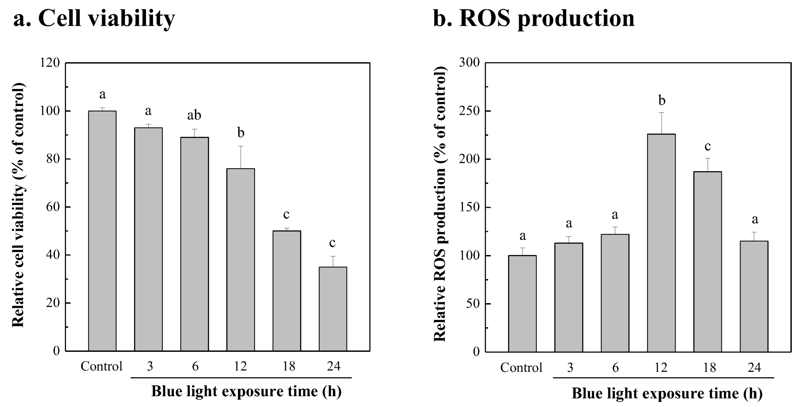 Bioengineering 10 00594 g005 Bioengineering 10 00594 g005