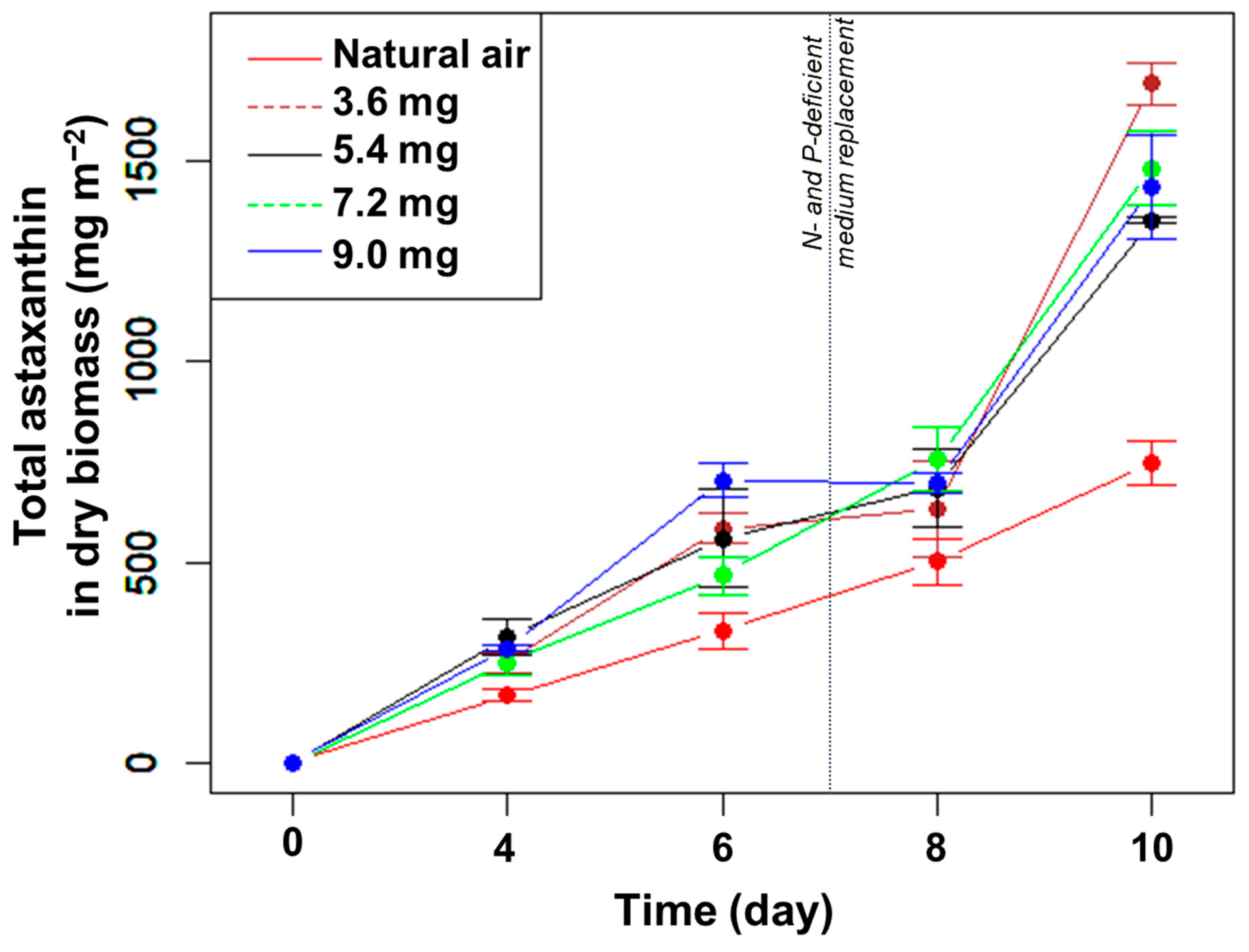 Bioengineering 10 00596 g004