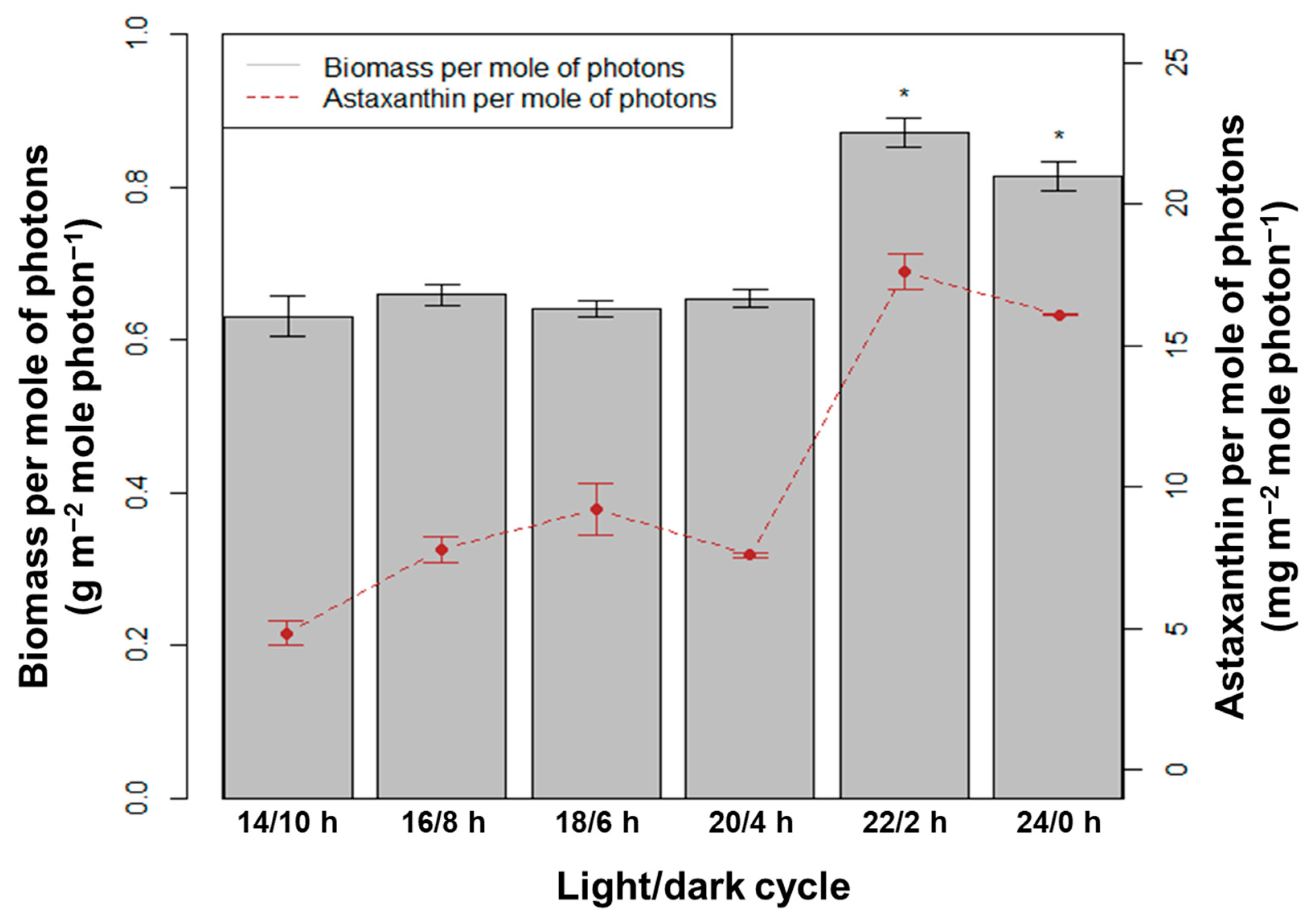 Bioengineering 10 00596 g007
