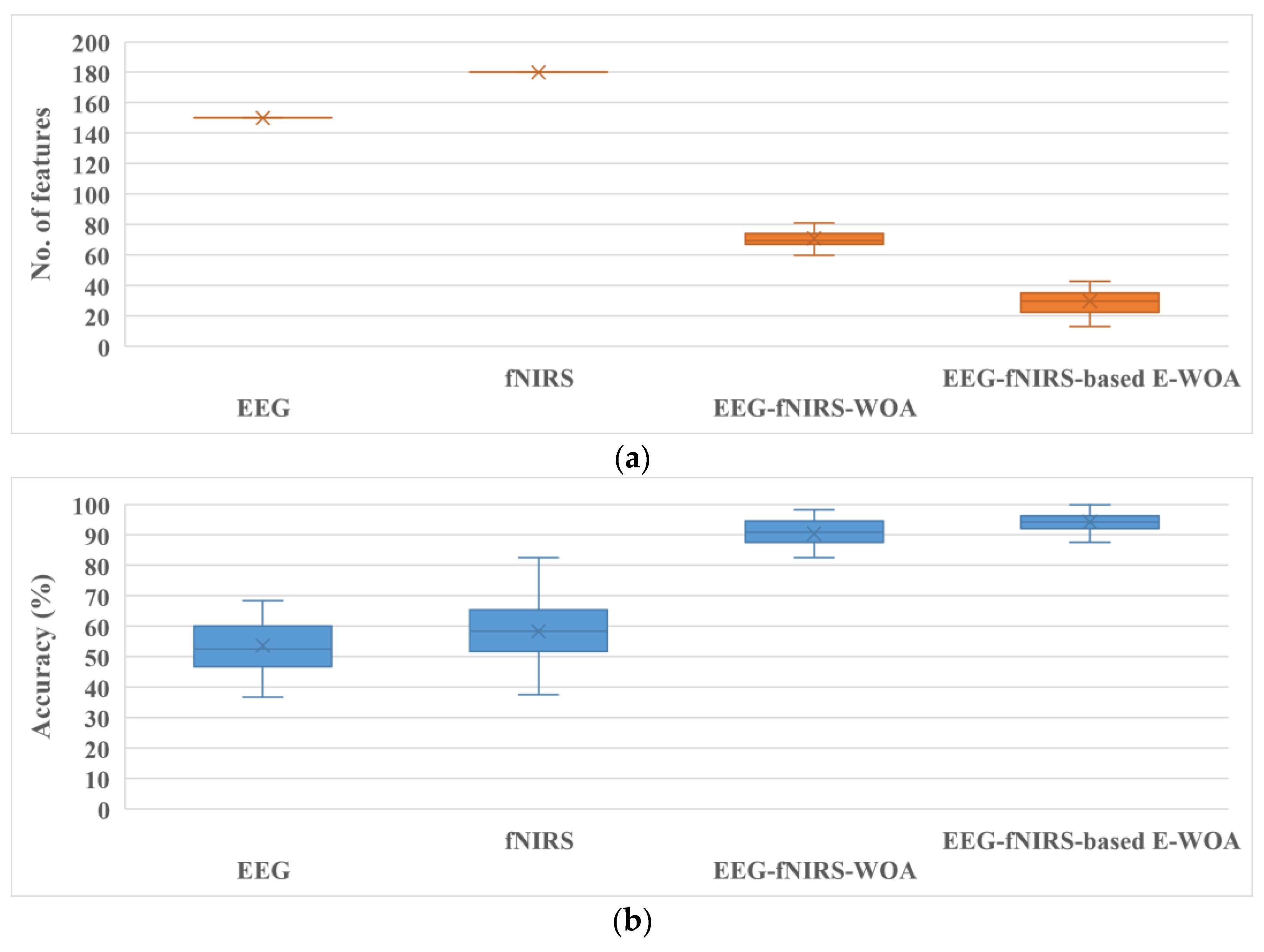 Bioengineering 10 00608 g005