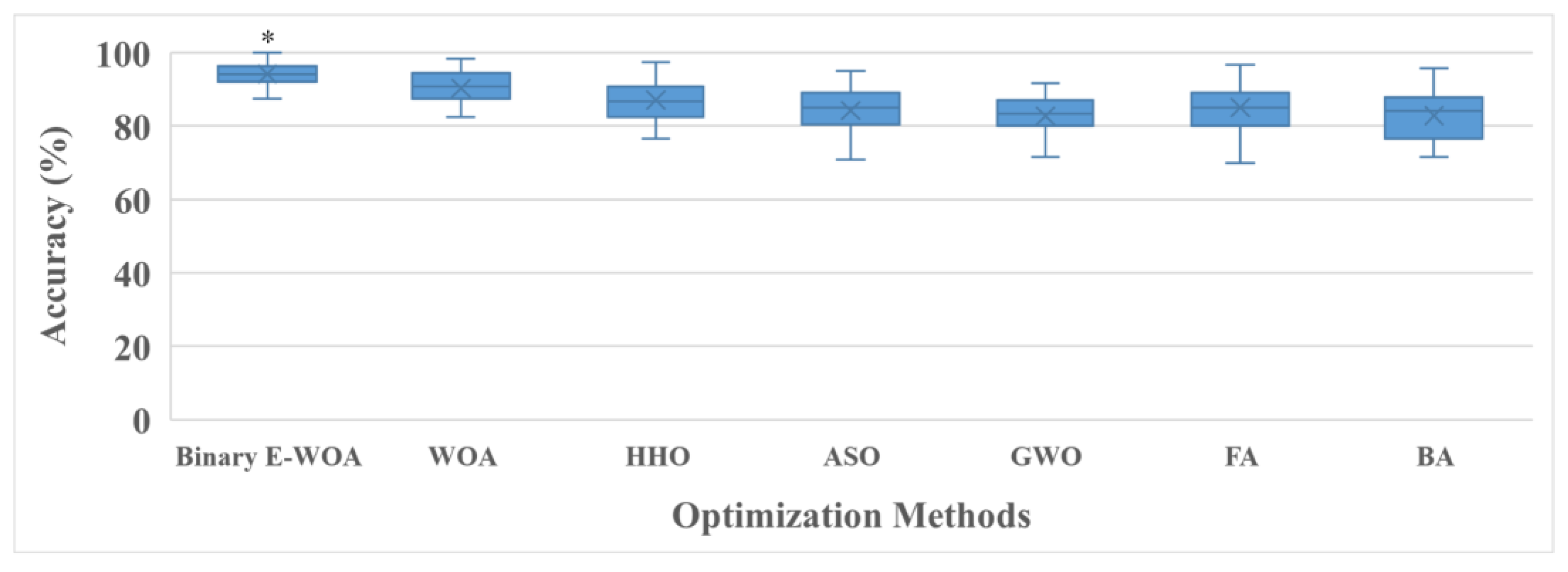Bioengineering 10 00608 g006