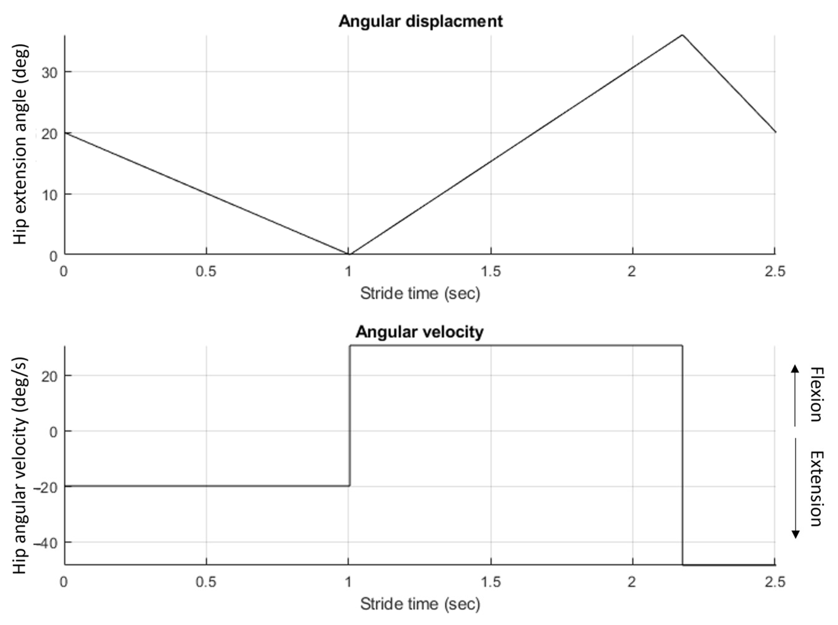 Bioengineering 10 00614 g008 Bioengineering 10 00614 g008