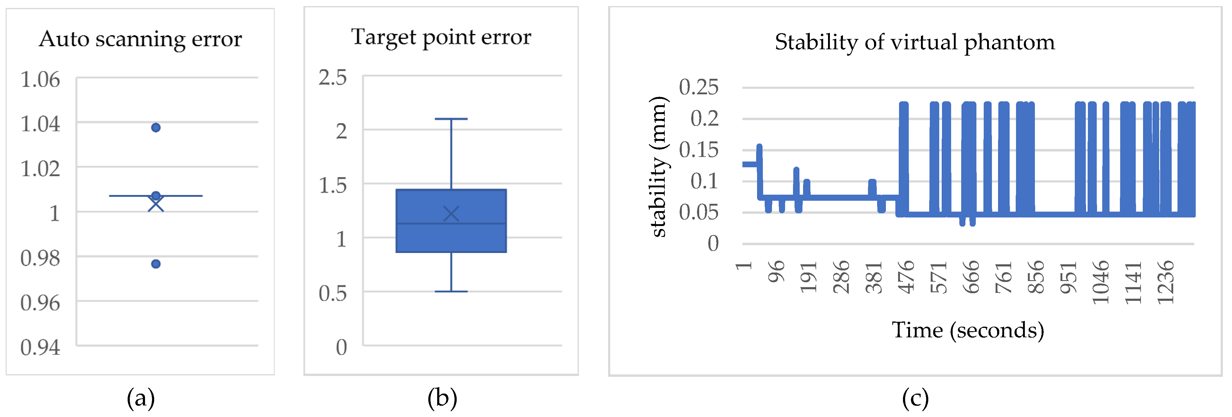 Bioengineering 10 00617 g007