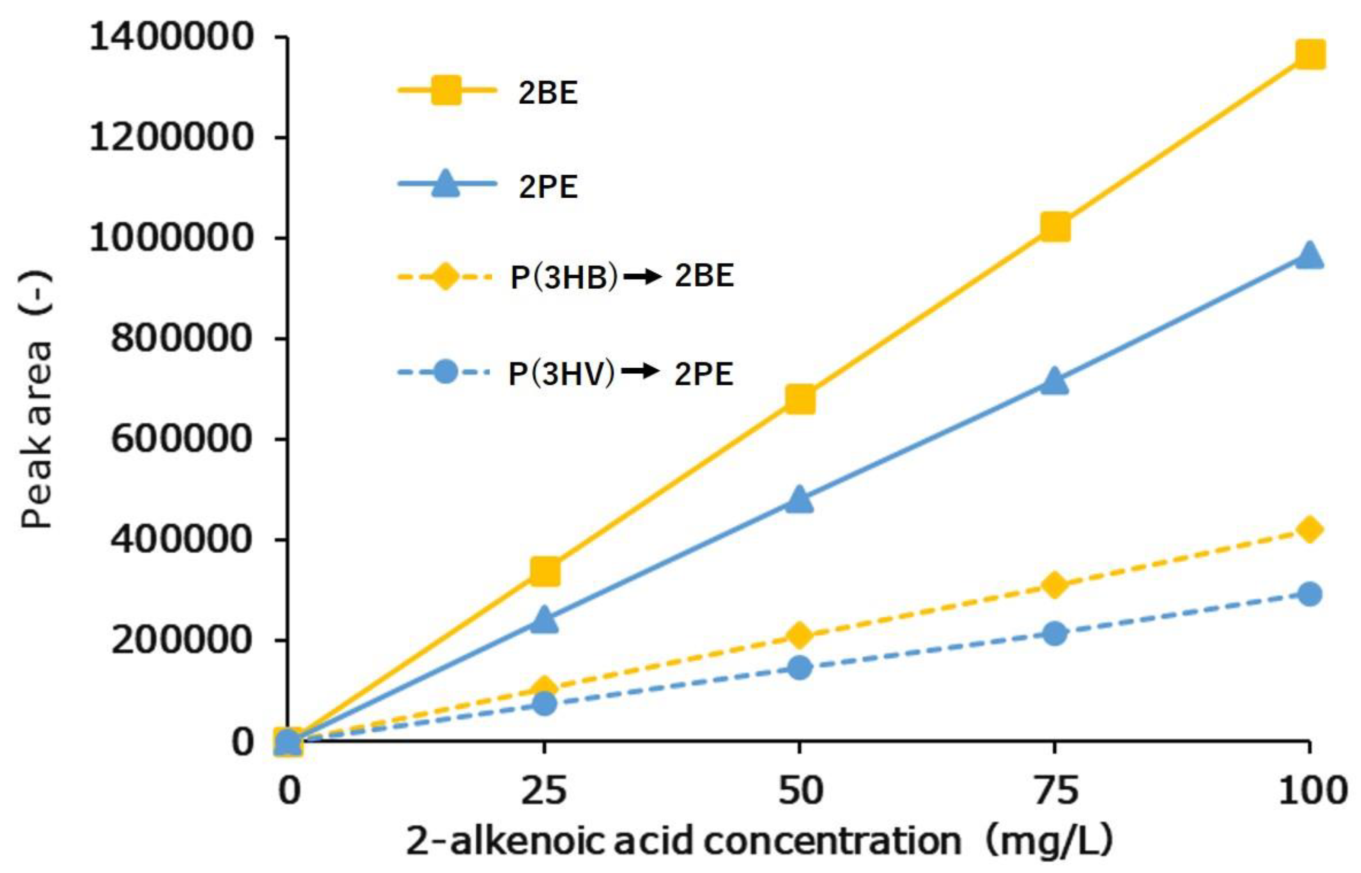 Bioengineering 10 00618 g004