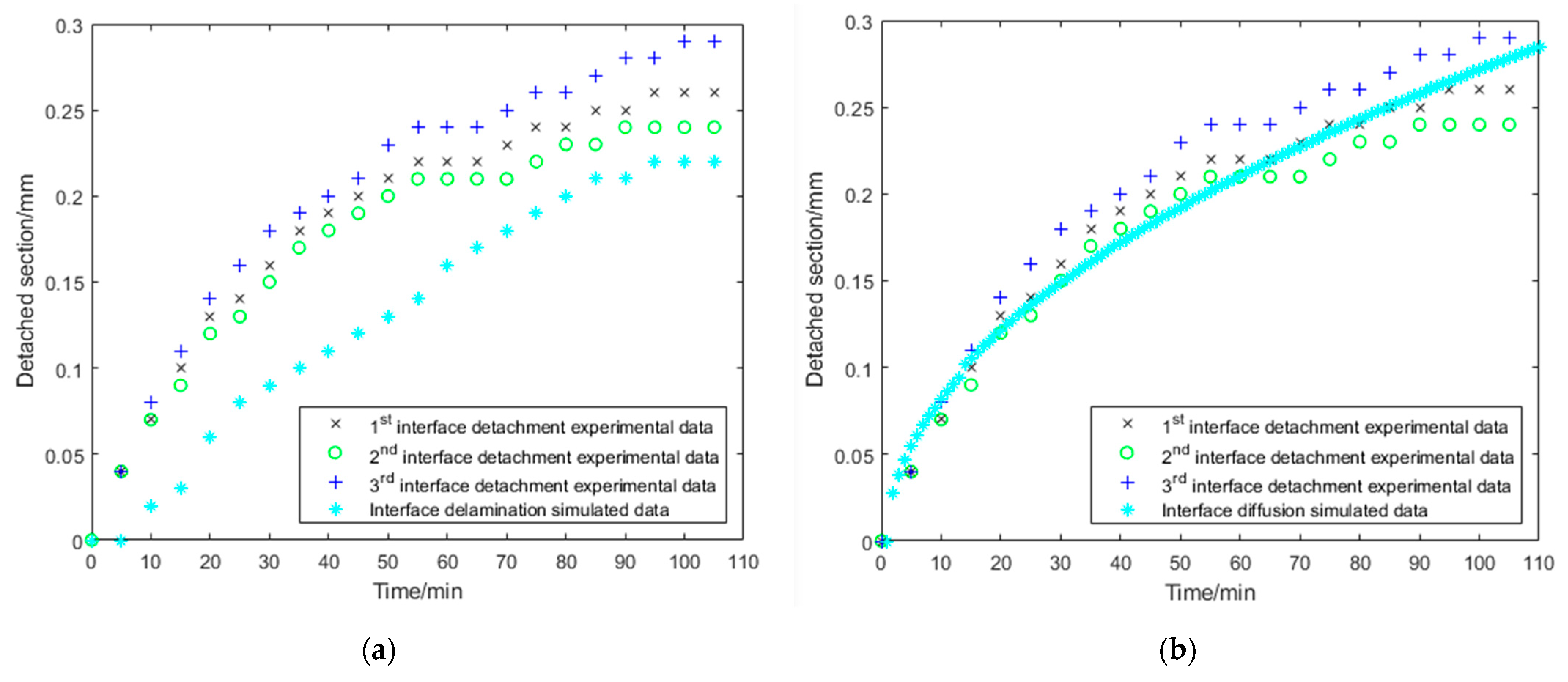 Bioengineering 10 00625 g006