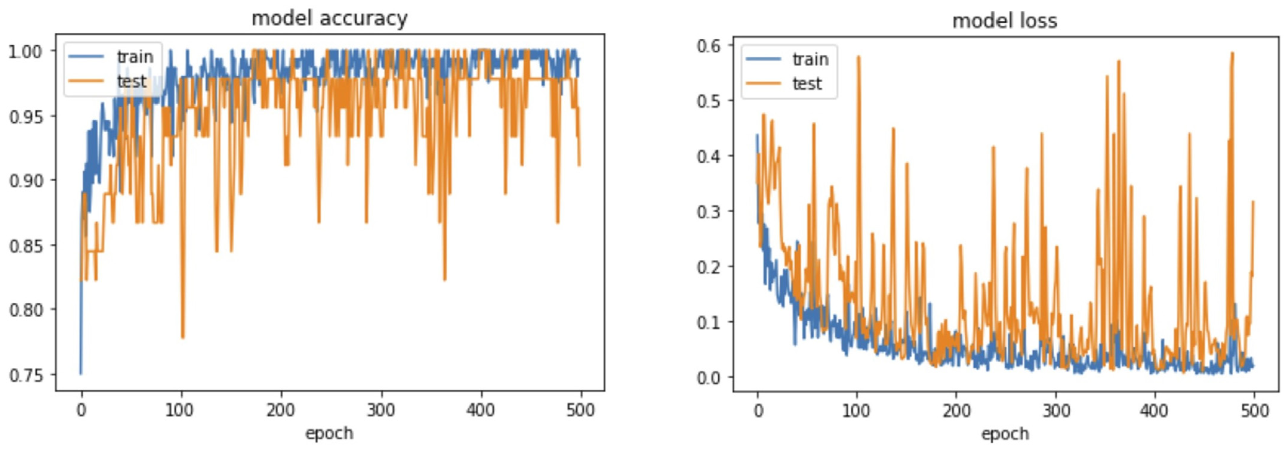 Bioengineering 10 00632 g004