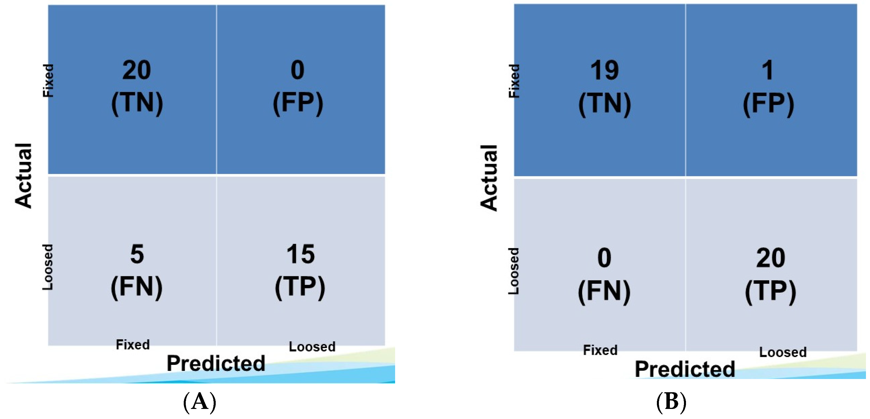 Bioengineering 10 00632 g005