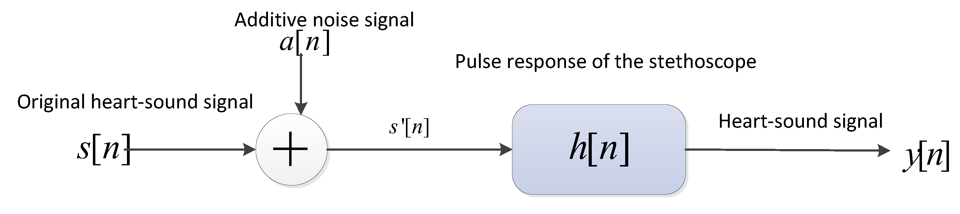 Bioengineering 10 00645 g003