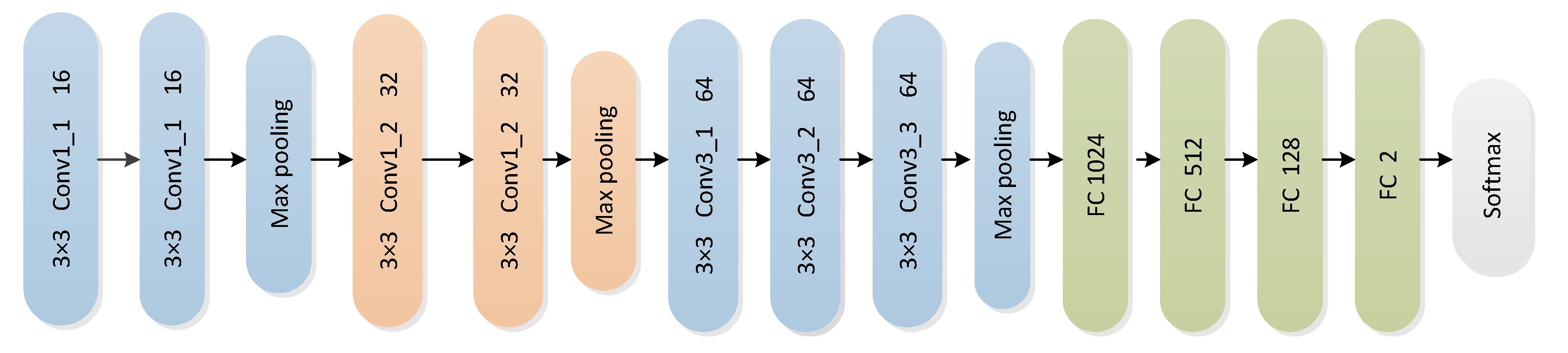 Bioengineering 10 00645 g004