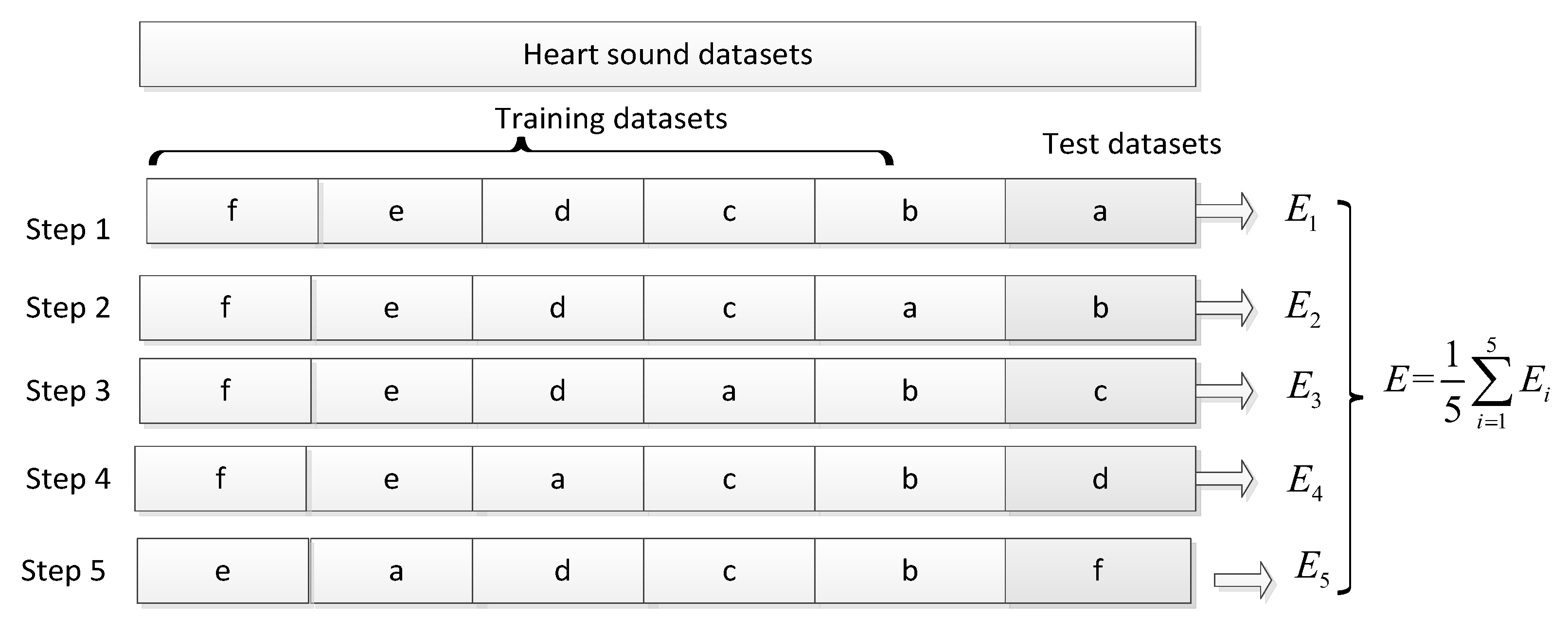 Bioengineering 10 00645 g005