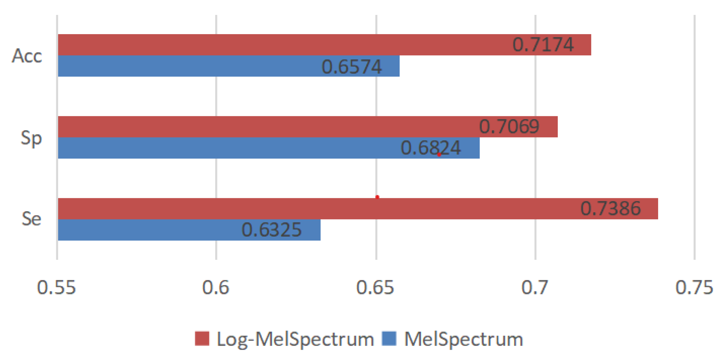 Bioengineering 10 00645 g016