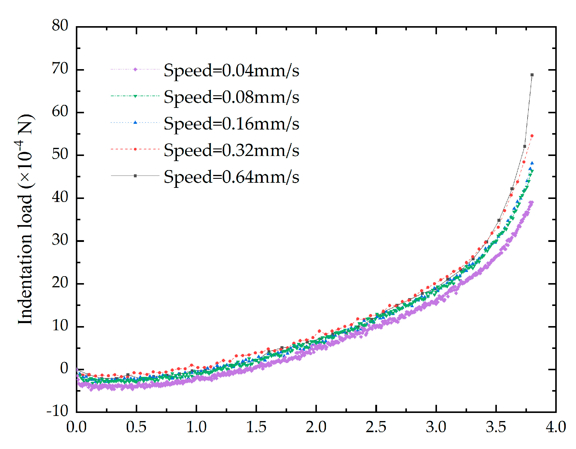 Bioengineering 10 00646 g002