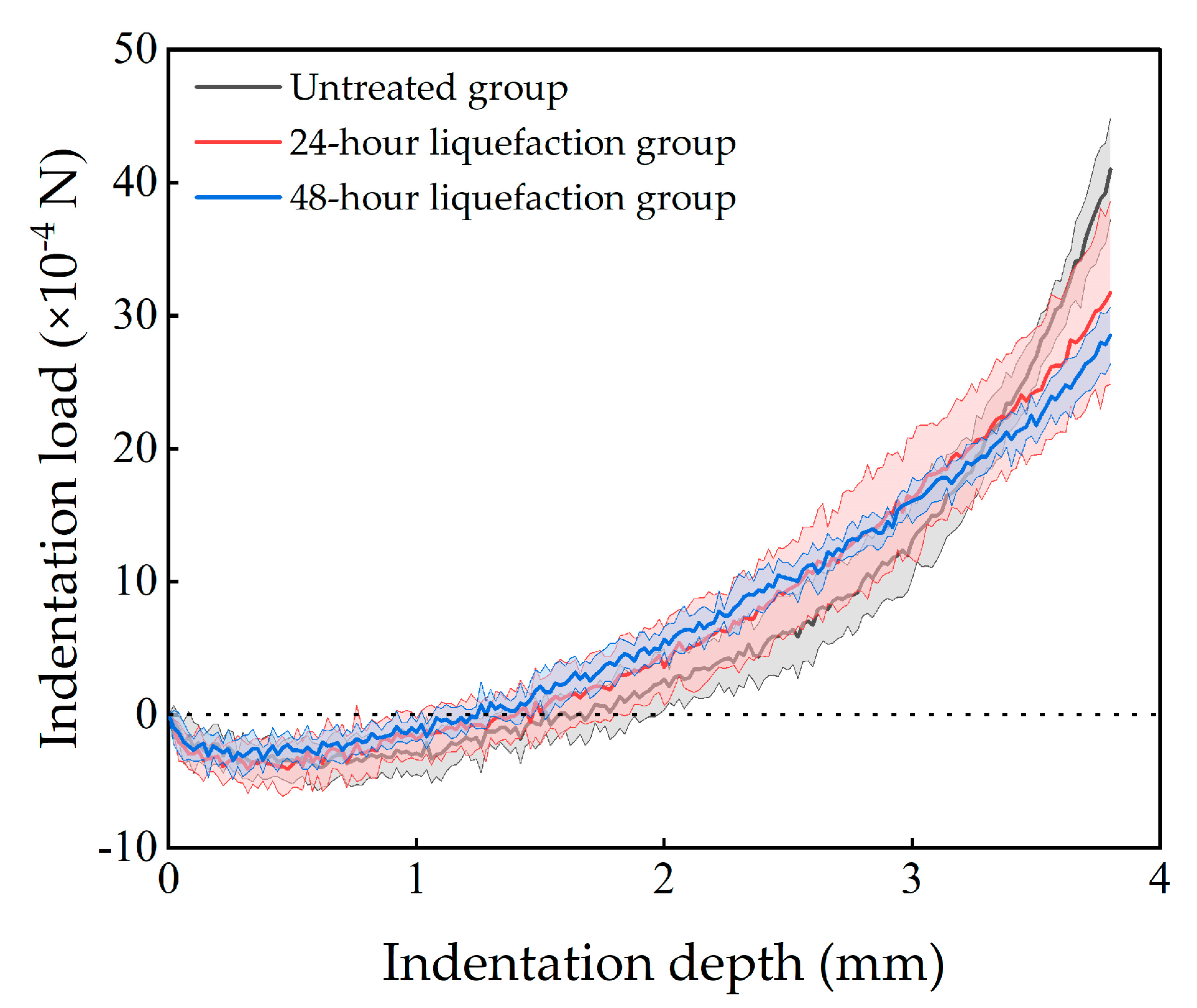 Bioengineering 10 00646 g005