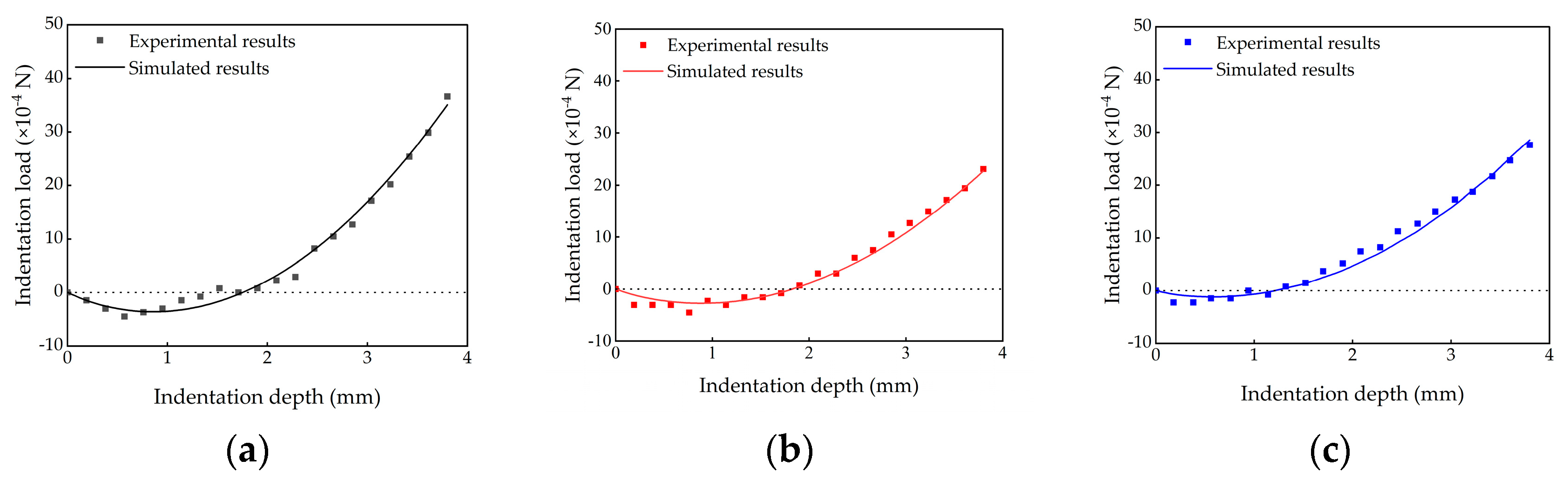 Bioengineering 10 00646 g006