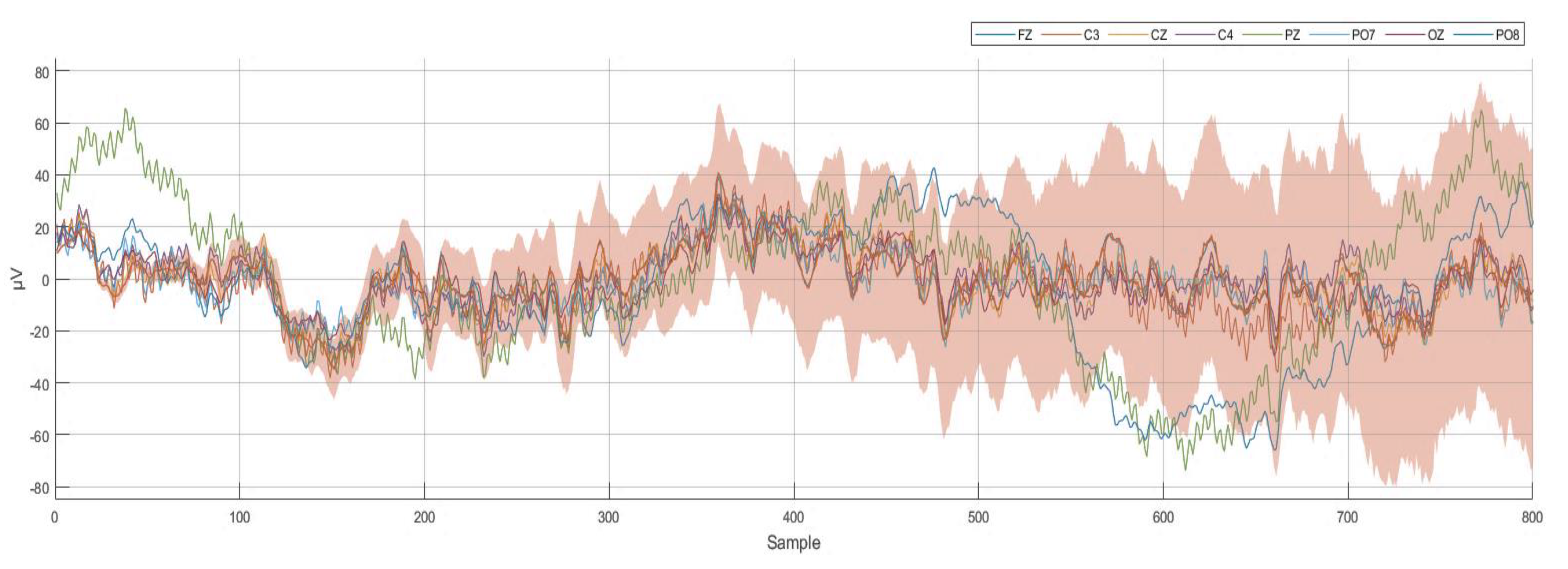 Bioengineering 10 00649 g003